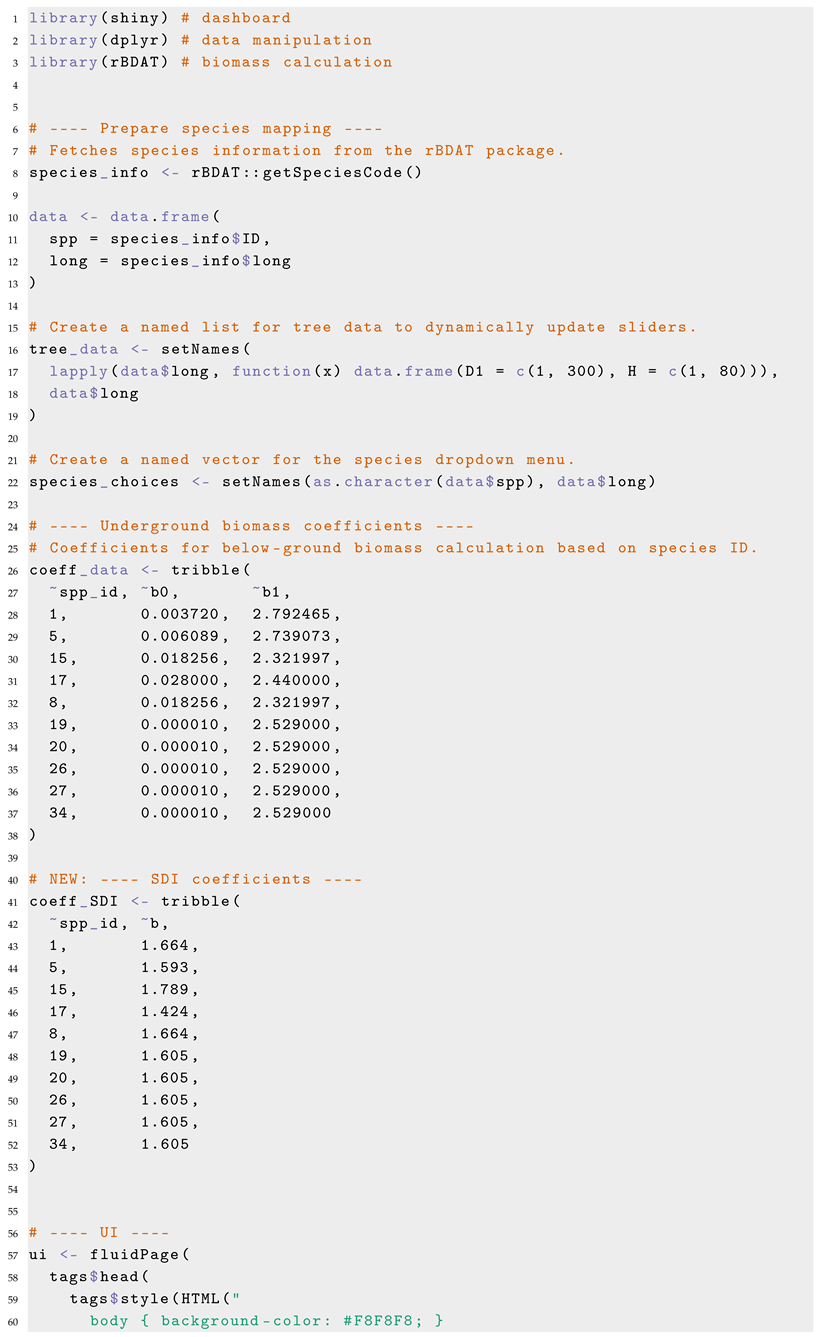 Forests 16 01580 i001a Forests 16 01580 i001a