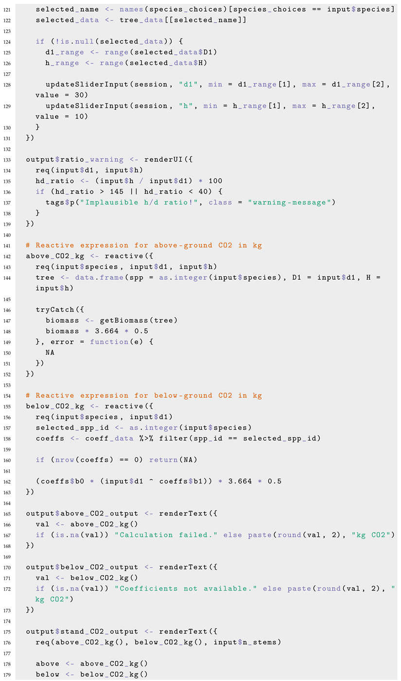 Forests 16 01580 i001c Forests 16 01580 i001c