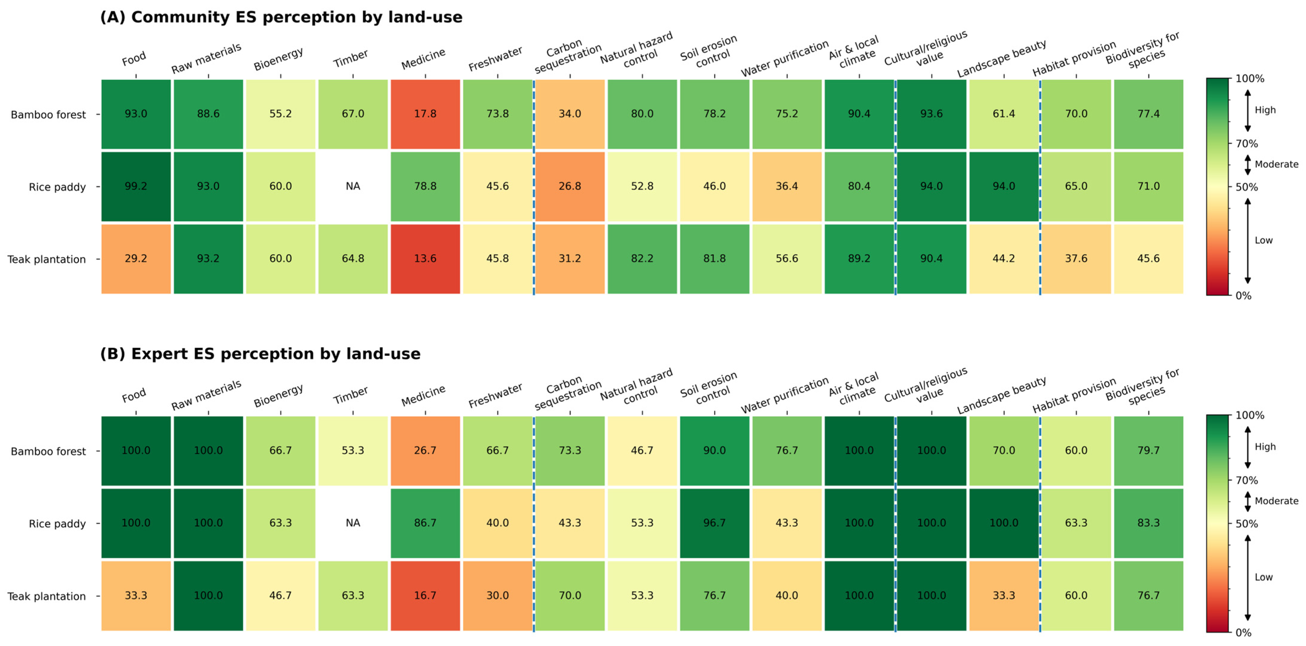 Forests 16 01581 g001 Forests 16 01581 g001