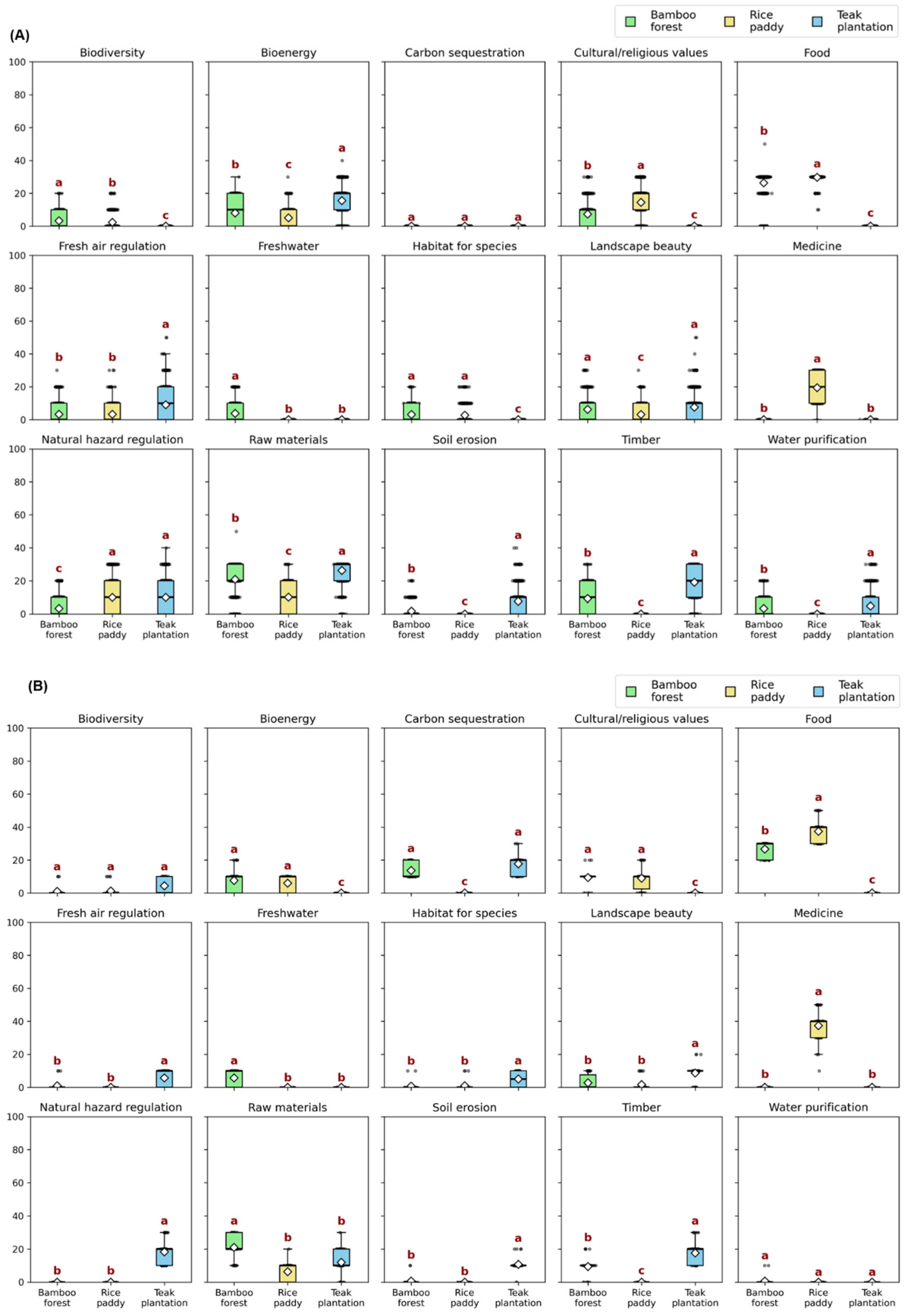 Forests 16 01581 g002 Forests 16 01581 g002