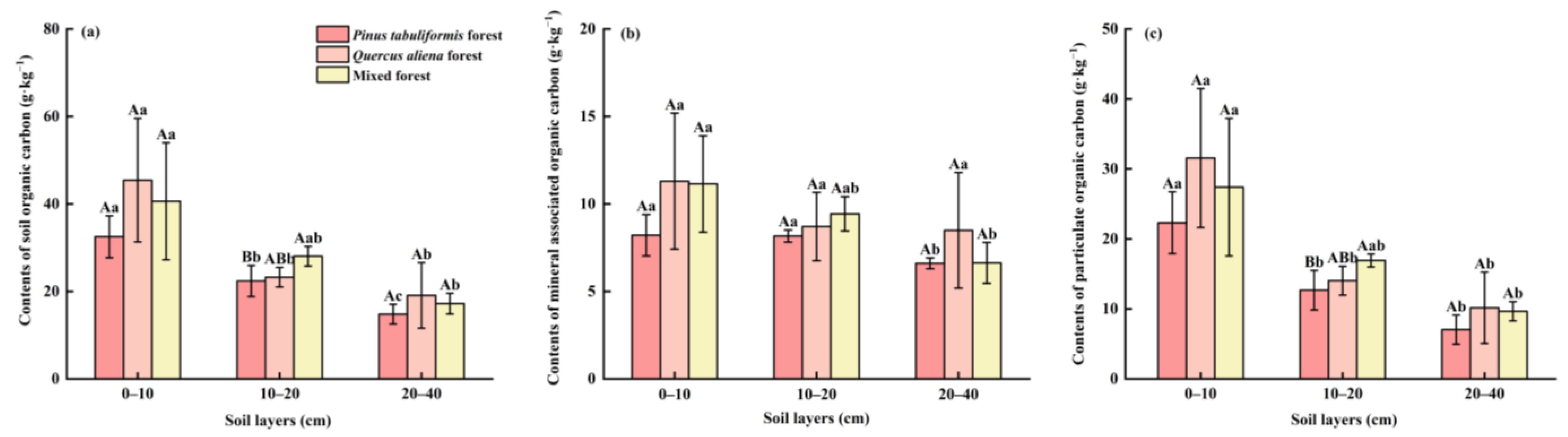 Forests 16 01585 g001 Forests 16 01585 g001