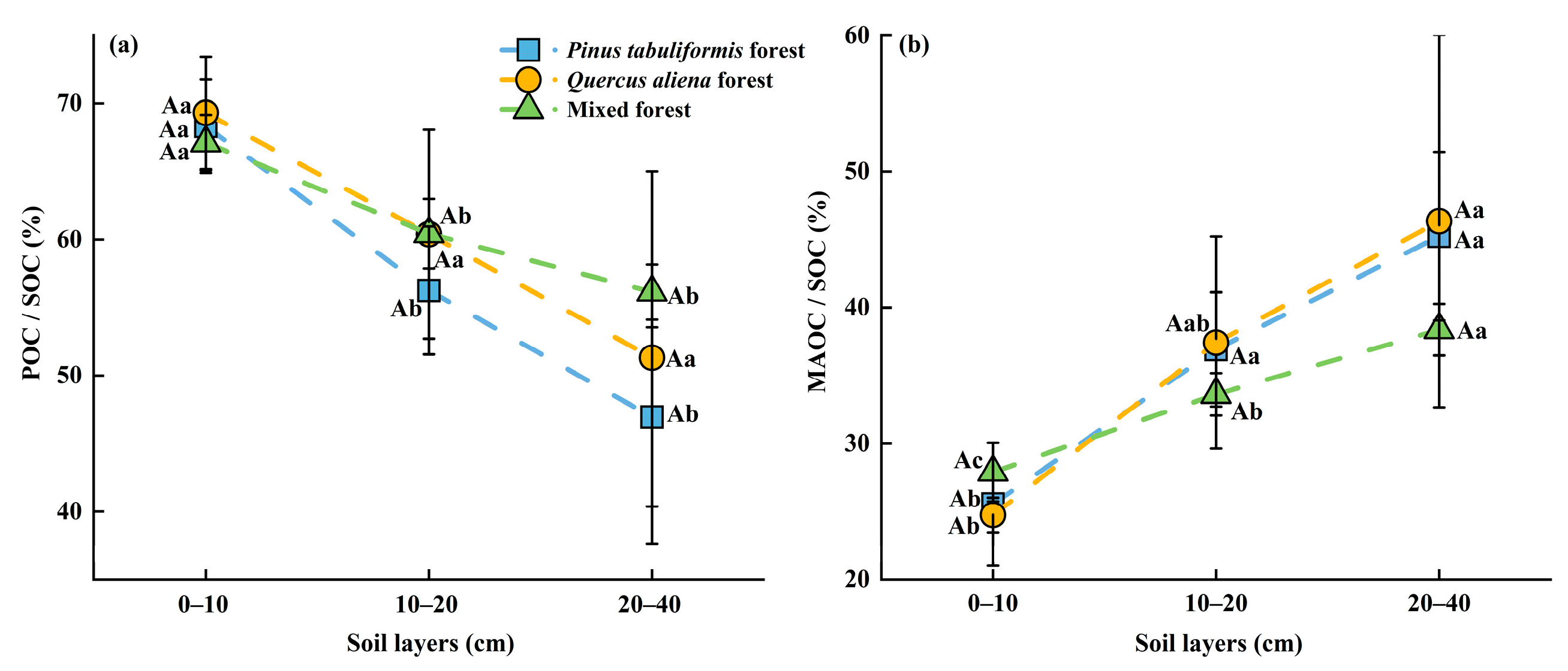 Forests 16 01585 g002 Forests 16 01585 g002