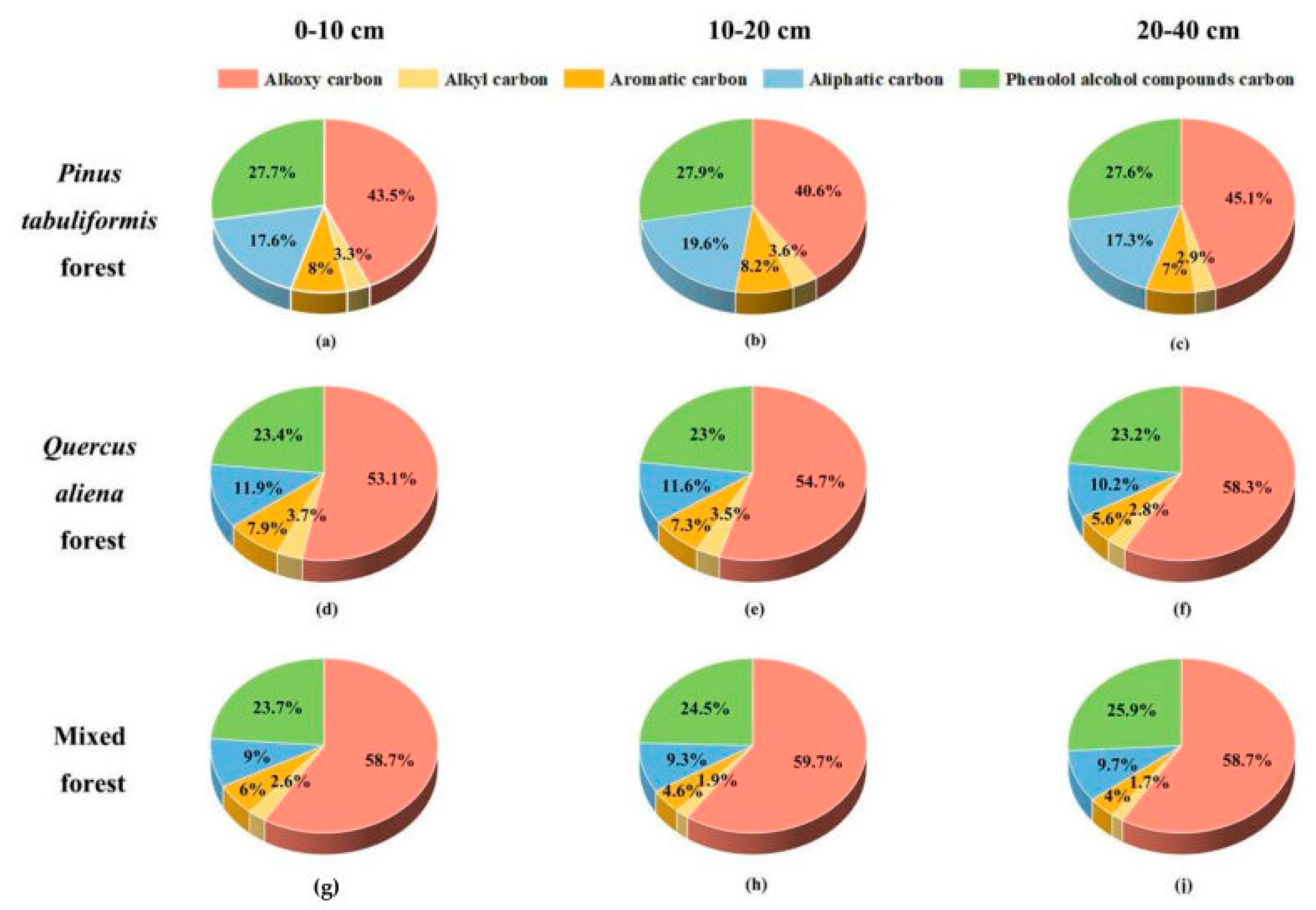 Forests 16 01585 g004 Forests 16 01585 g004