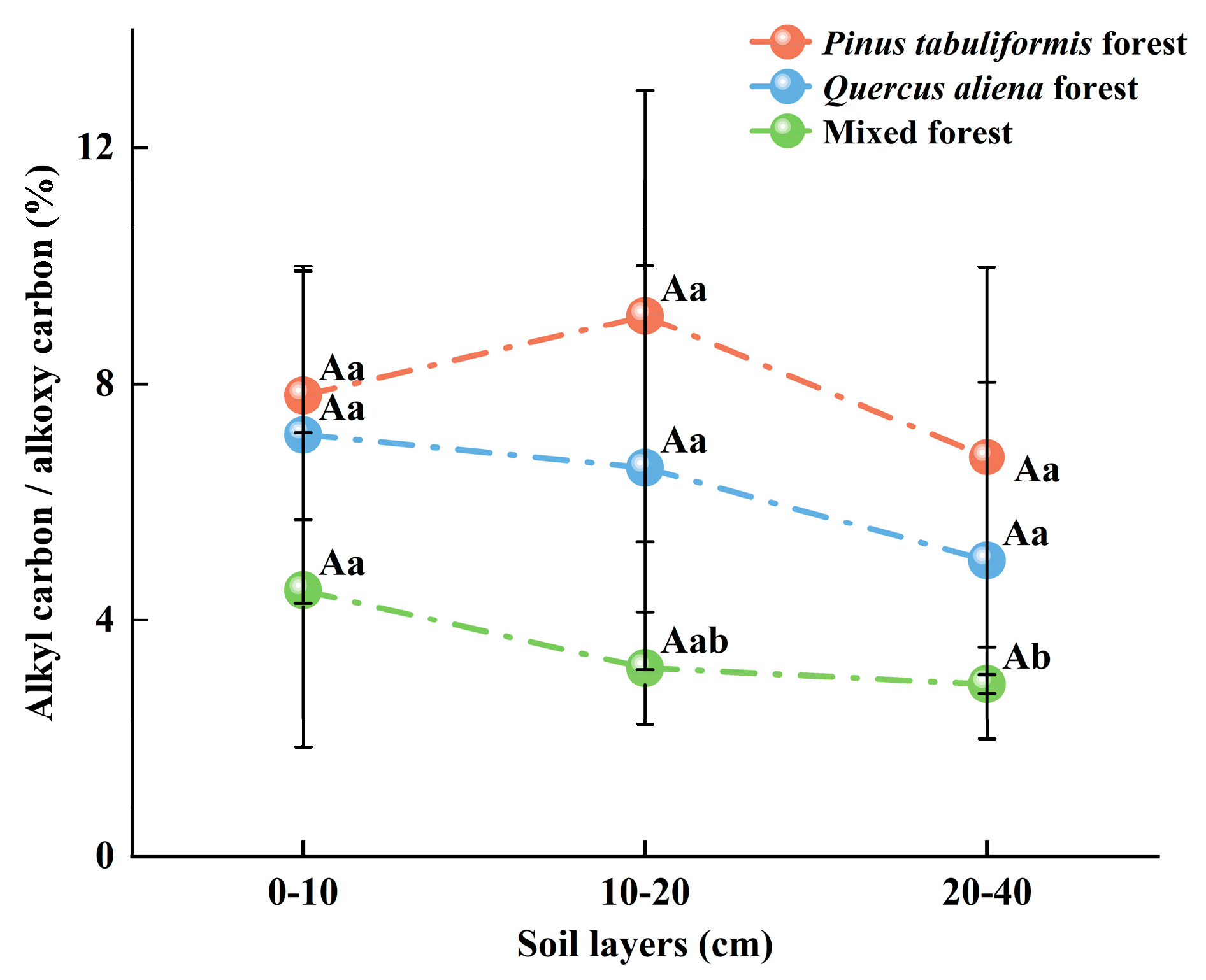 Forests 16 01585 g005 Forests 16 01585 g005