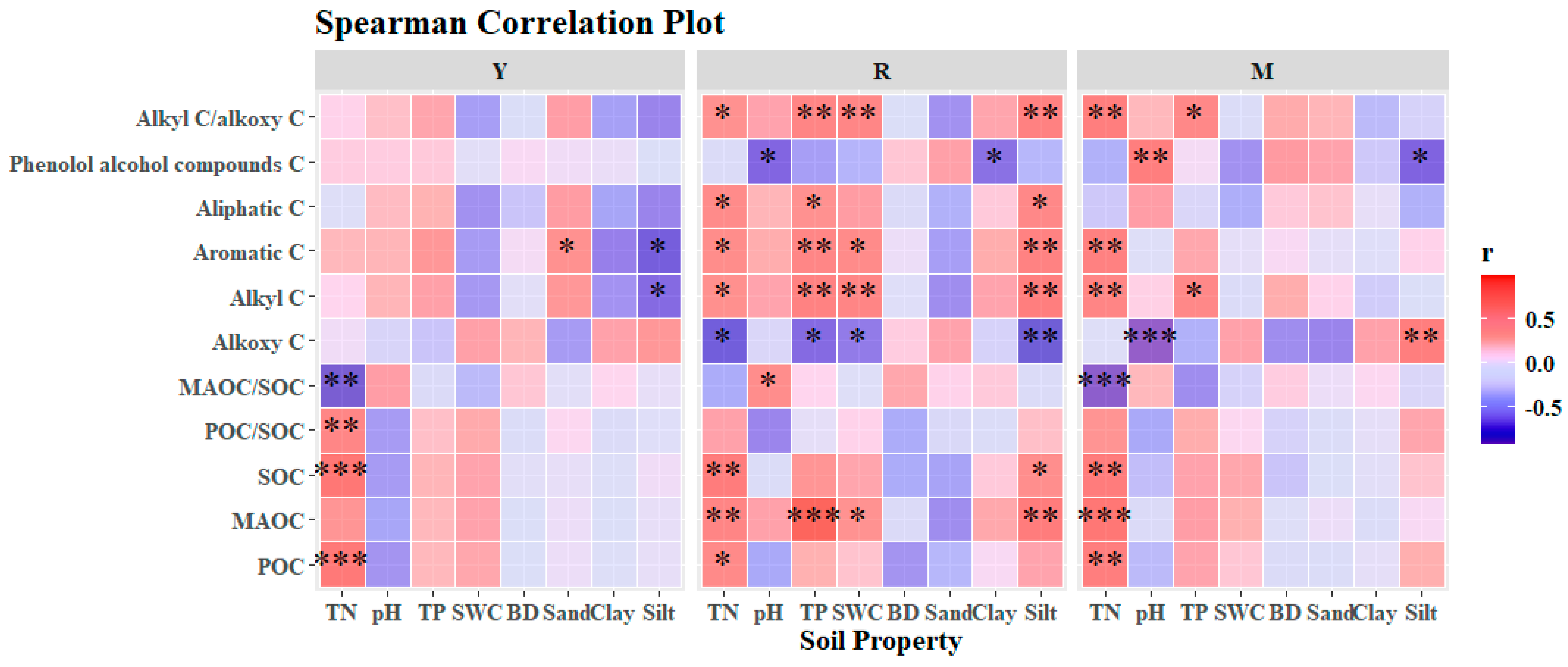 Forests 16 01585 g006 Forests 16 01585 g006