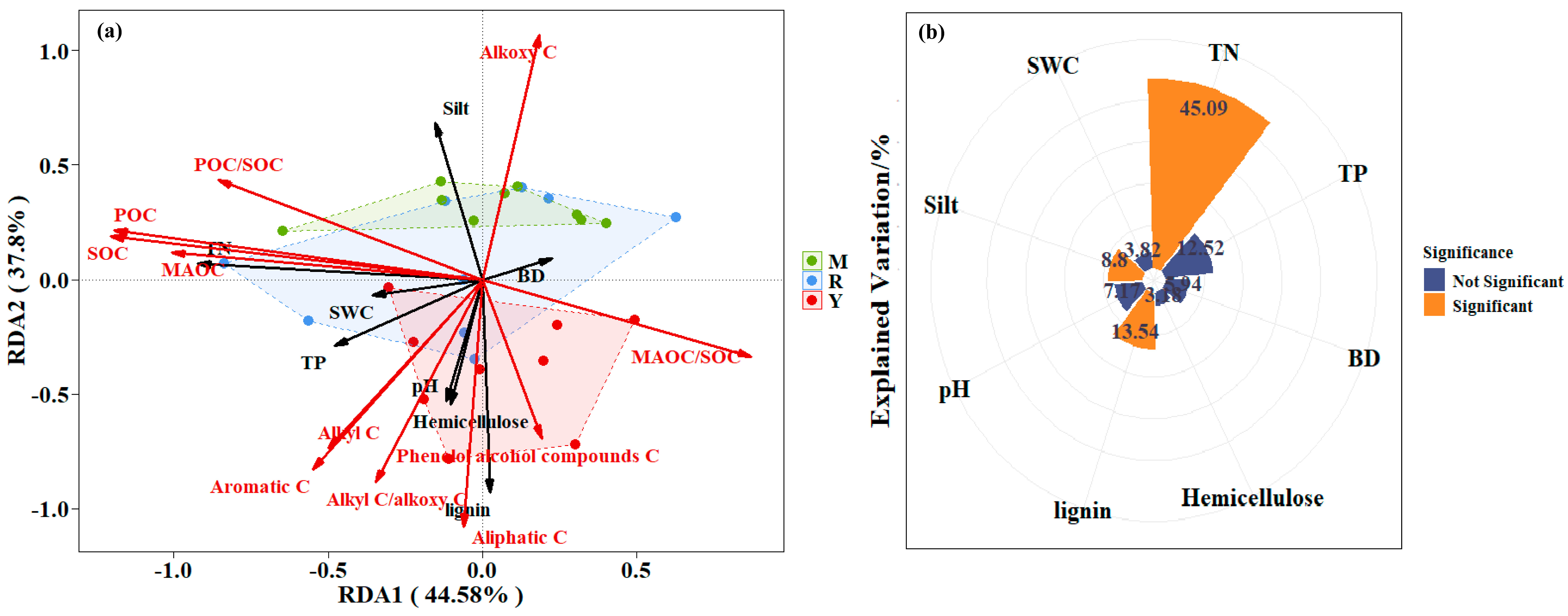 Forests 16 01585 g007 Forests 16 01585 g007