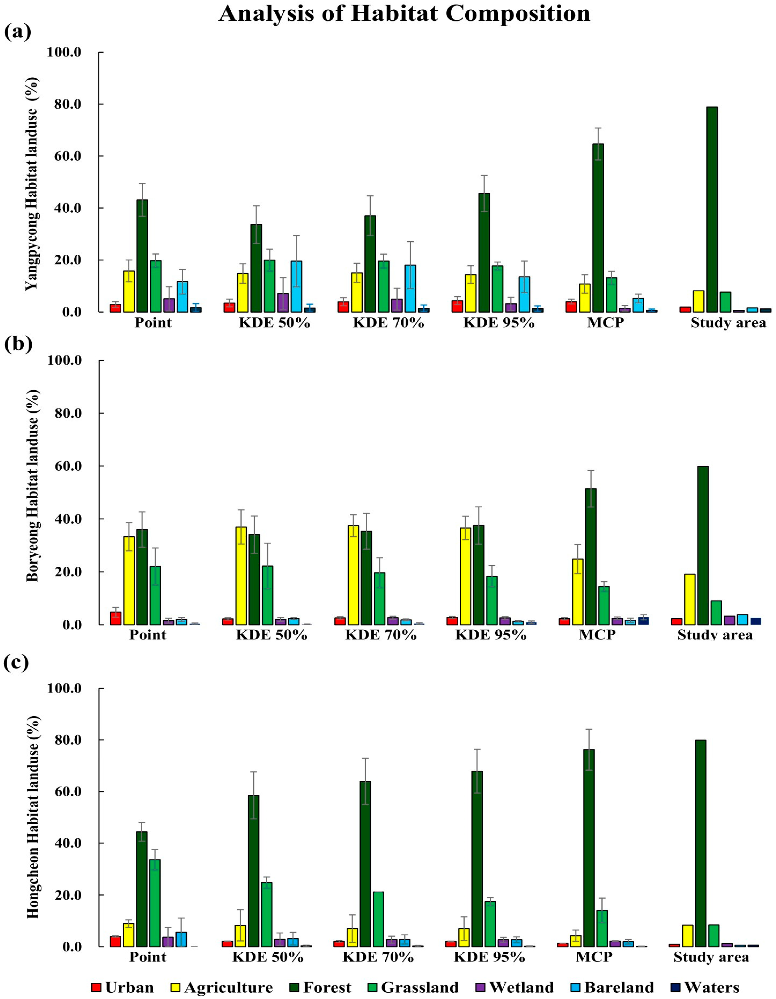 Forests 16 01588 g002 Forests 16 01588 g002