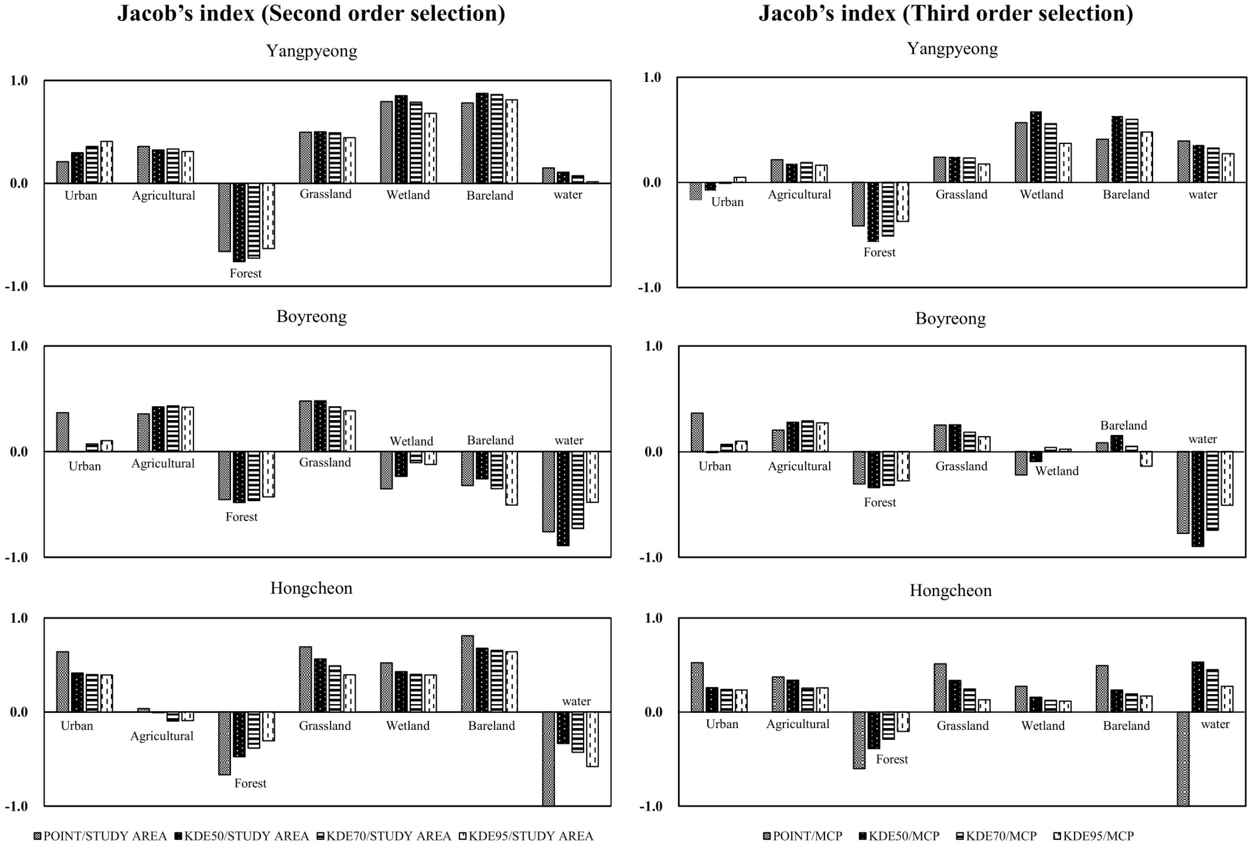 Forests 16 01588 g003 Forests 16 01588 g003