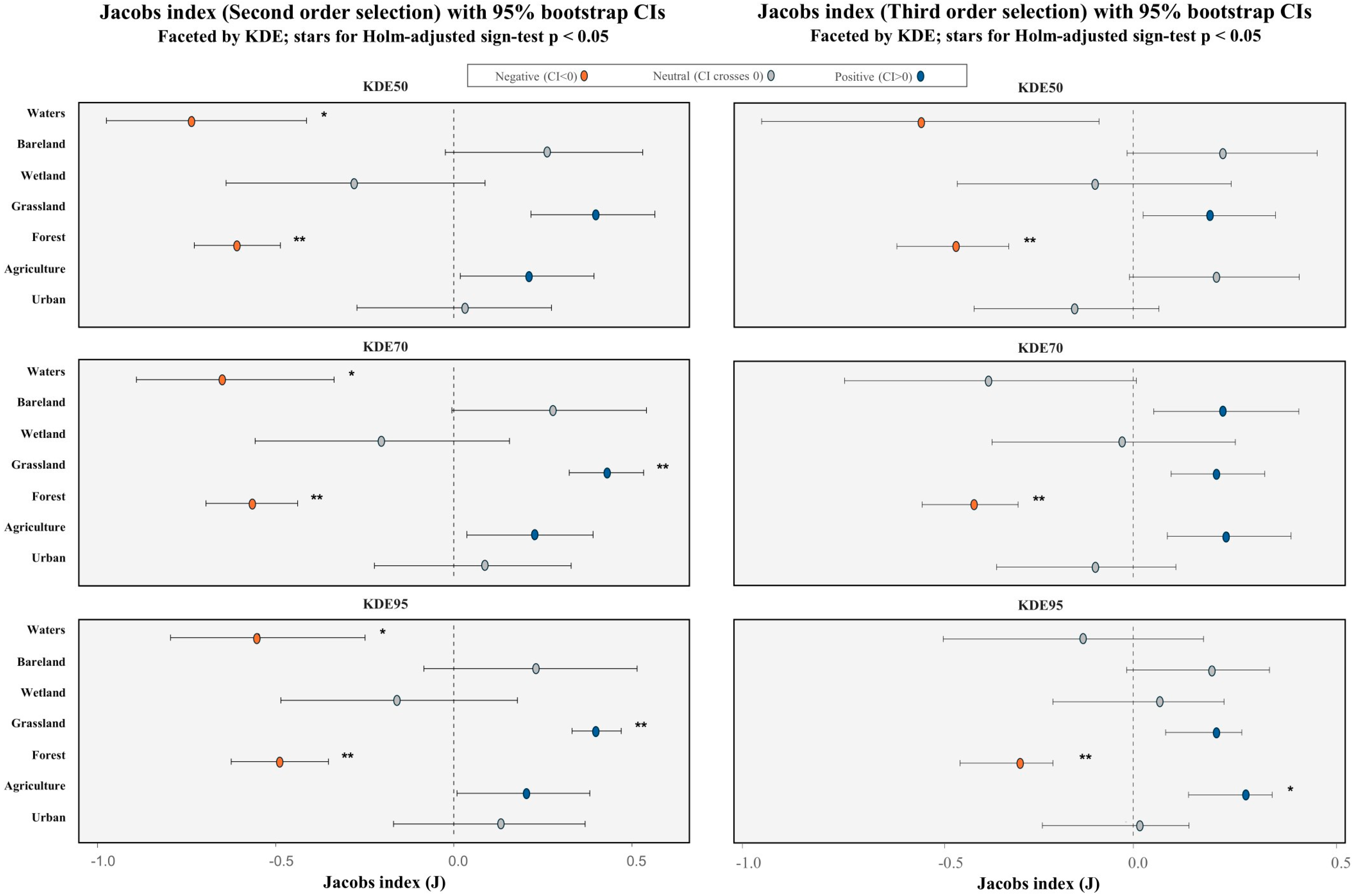 Forests 16 01588 g004 Forests 16 01588 g004