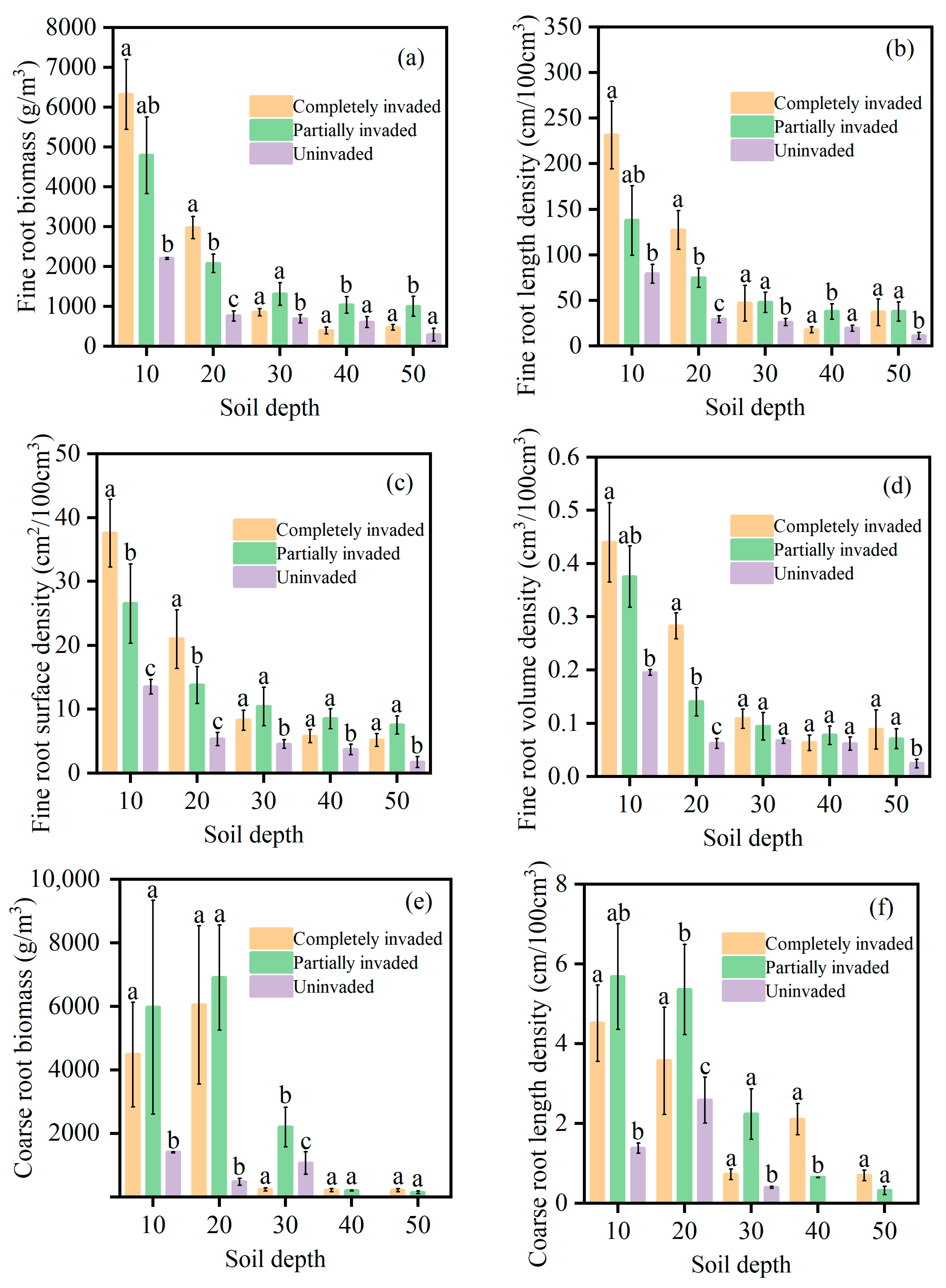 Forests 16 01589 g005a Forests 16 01589 g005a