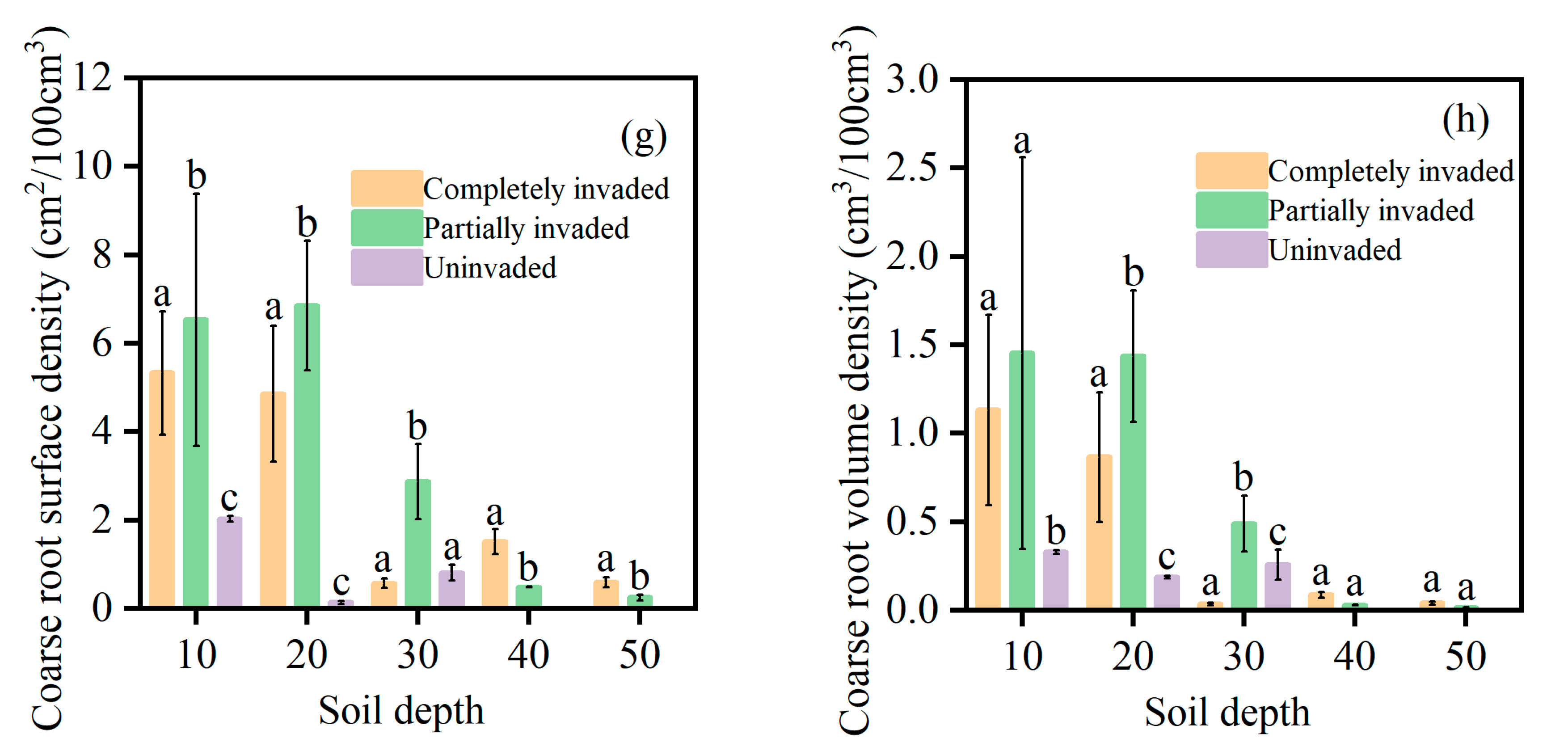 Forests 16 01589 g005b Forests 16 01589 g005b