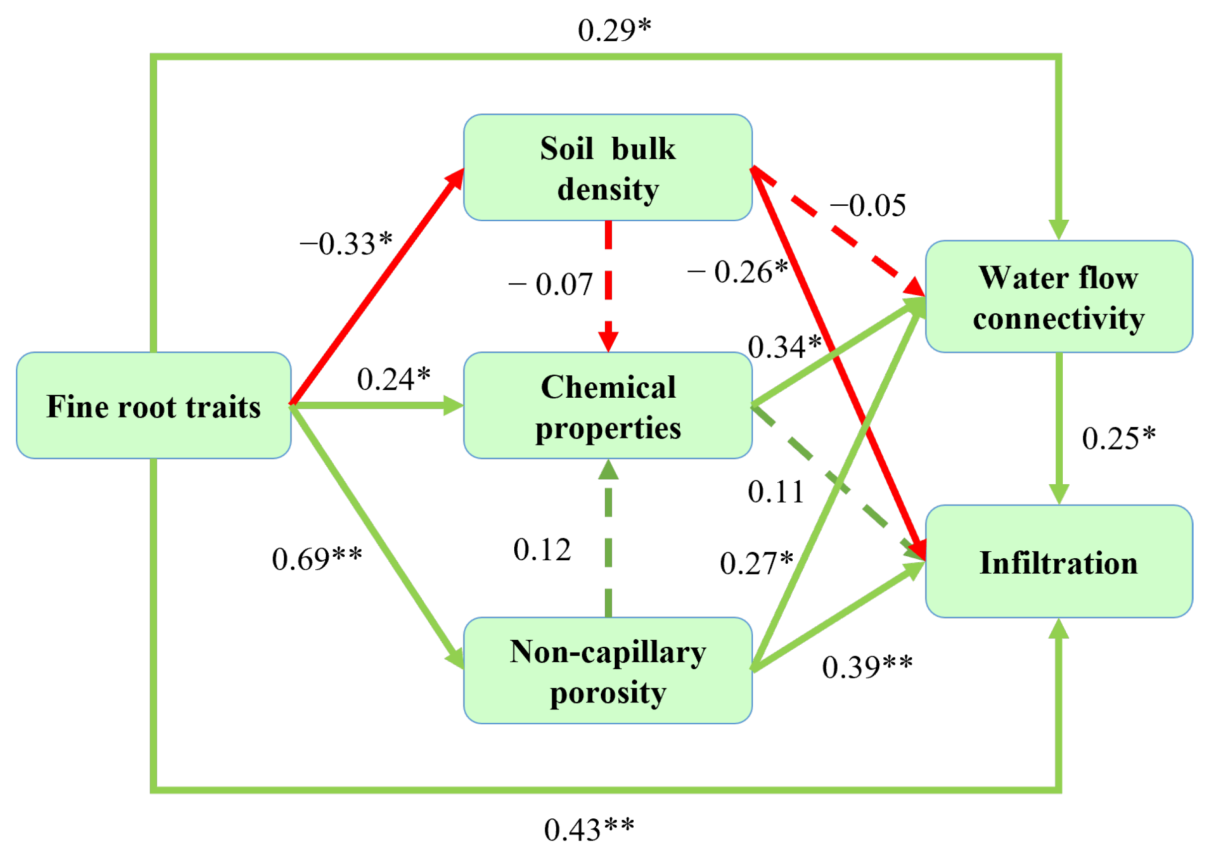 Forests 16 01589 g007 Forests 16 01589 g007