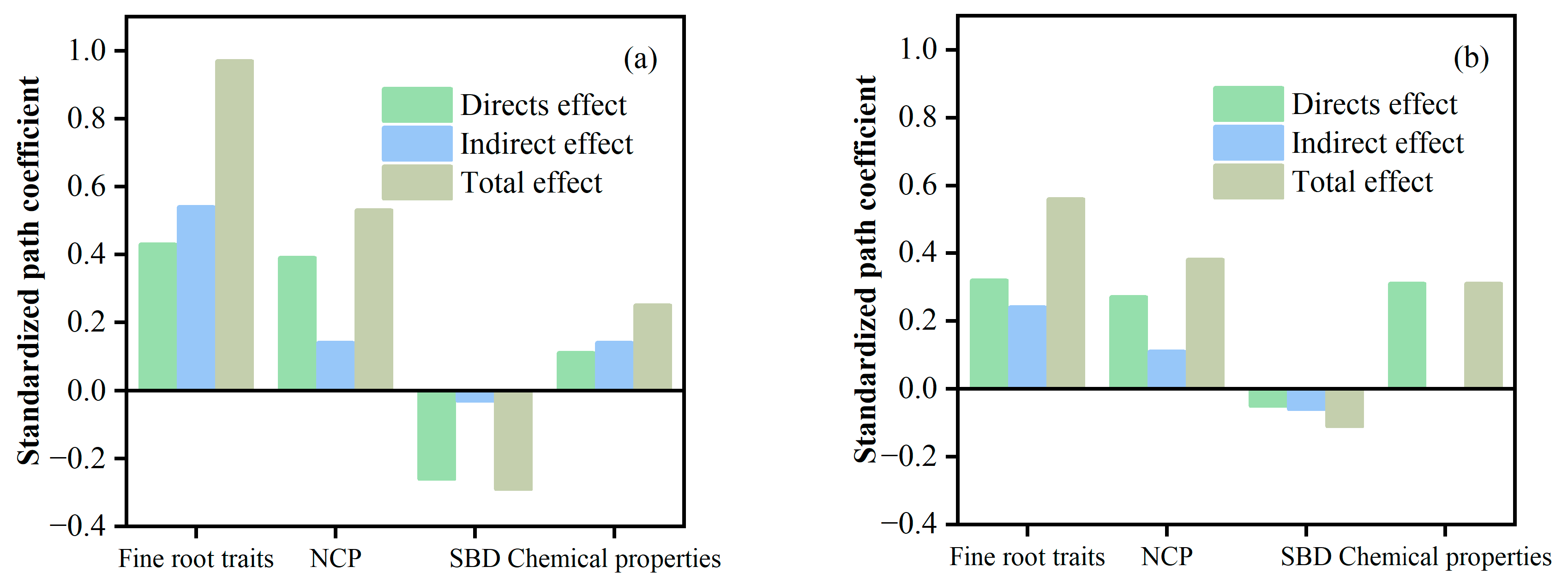 Forests 16 01589 g008 Forests 16 01589 g008