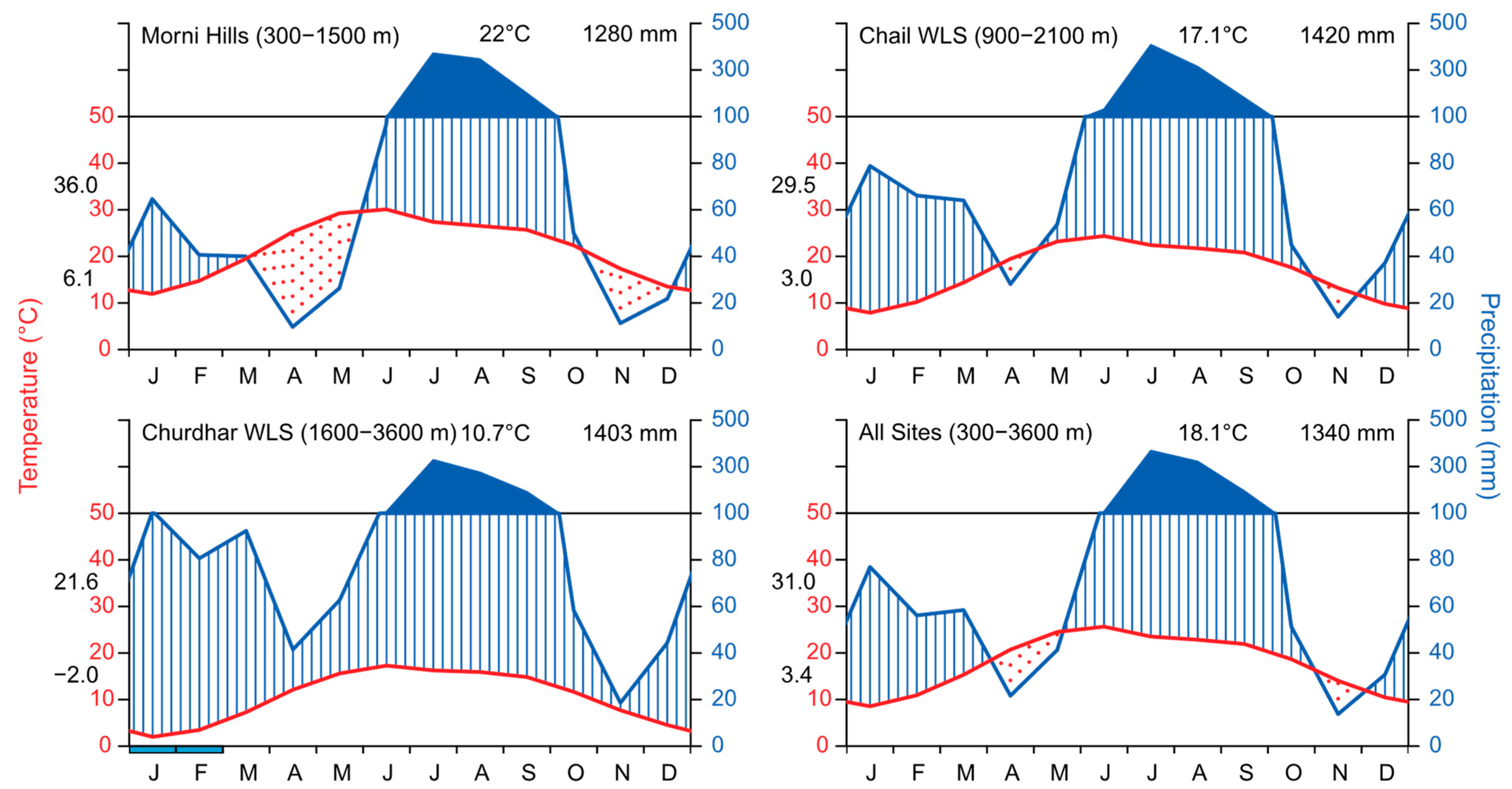 Forests 16 01591 g002 Forests 16 01591 g002