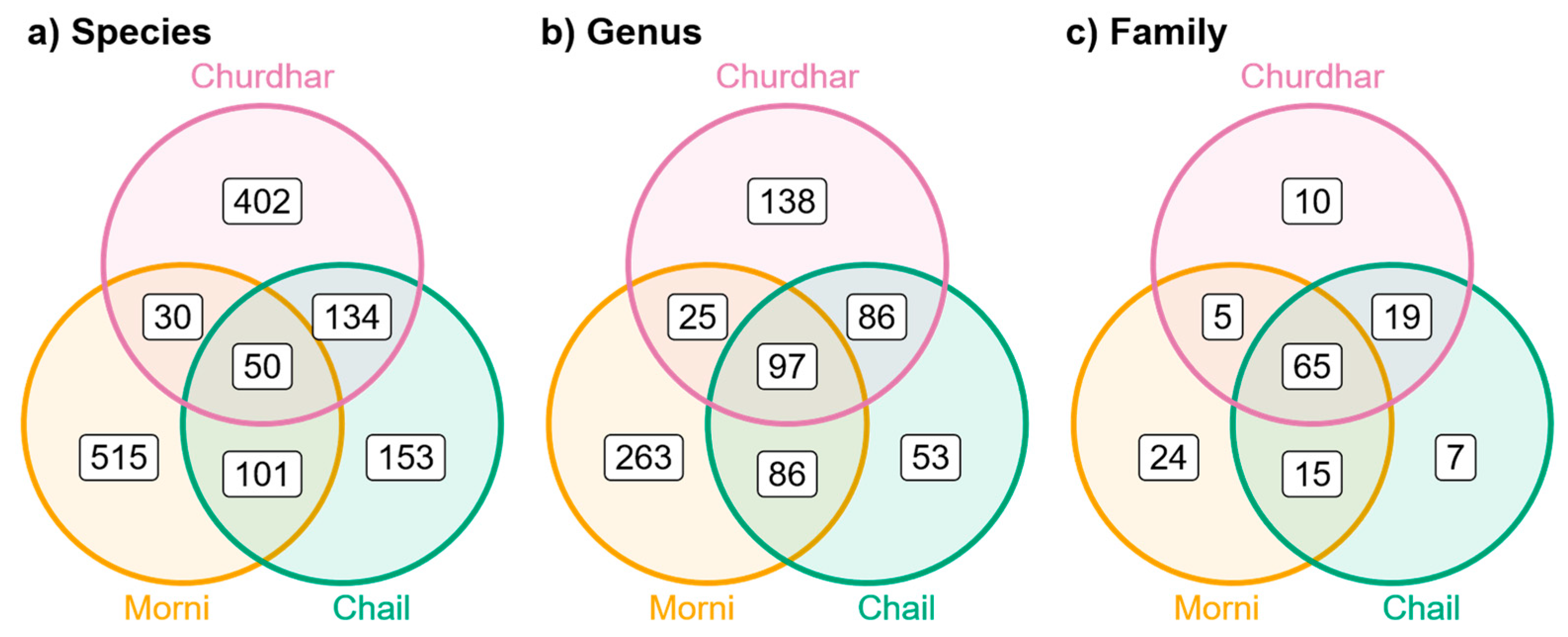 Forests 16 01591 g003 Forests 16 01591 g003