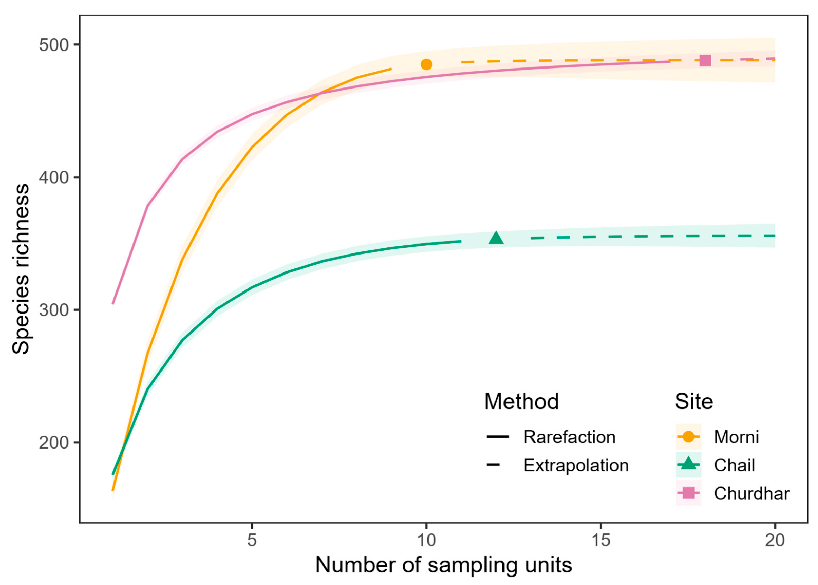 Forests 16 01591 g004 Forests 16 01591 g004