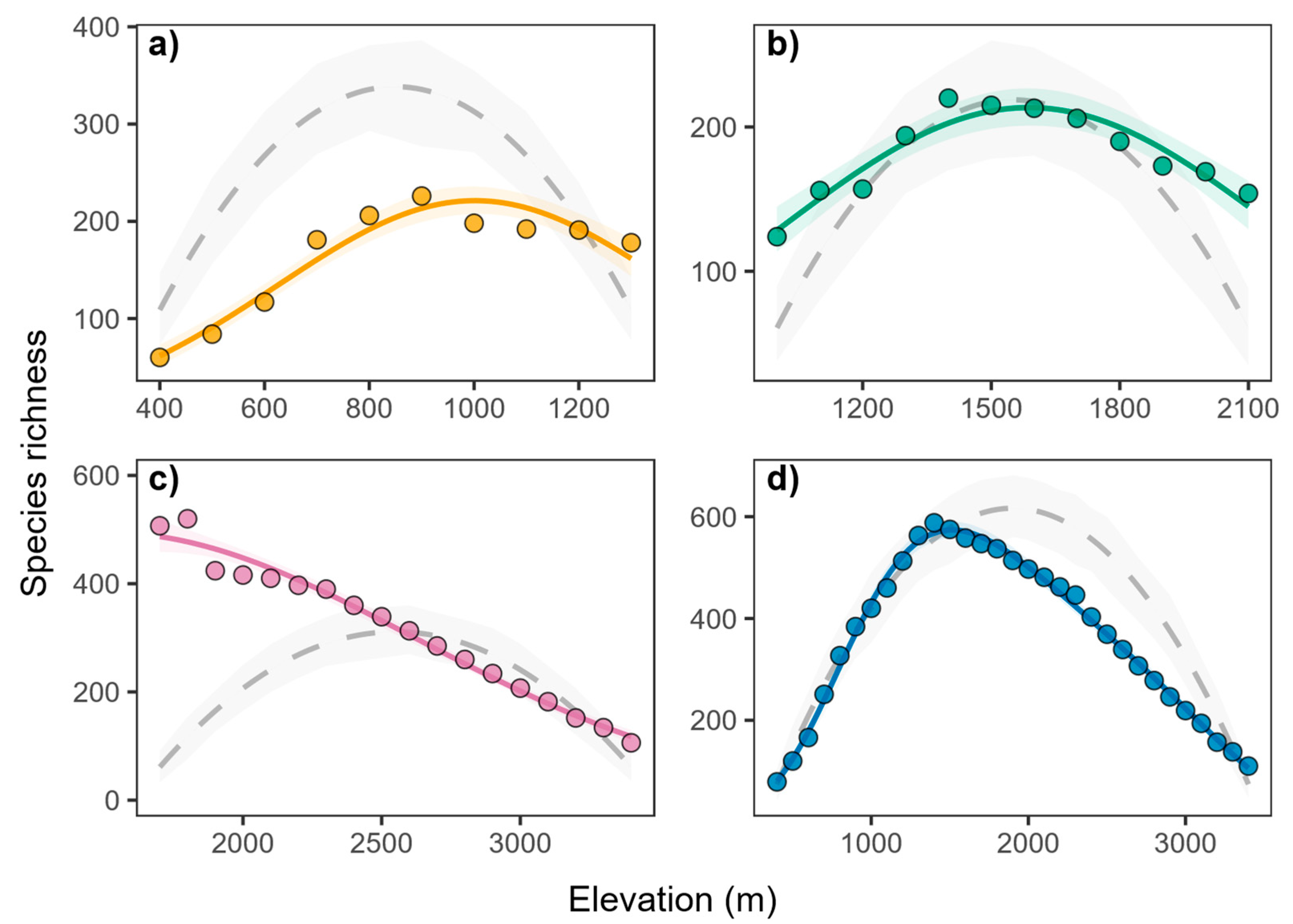 Forests 16 01591 g005 Forests 16 01591 g005