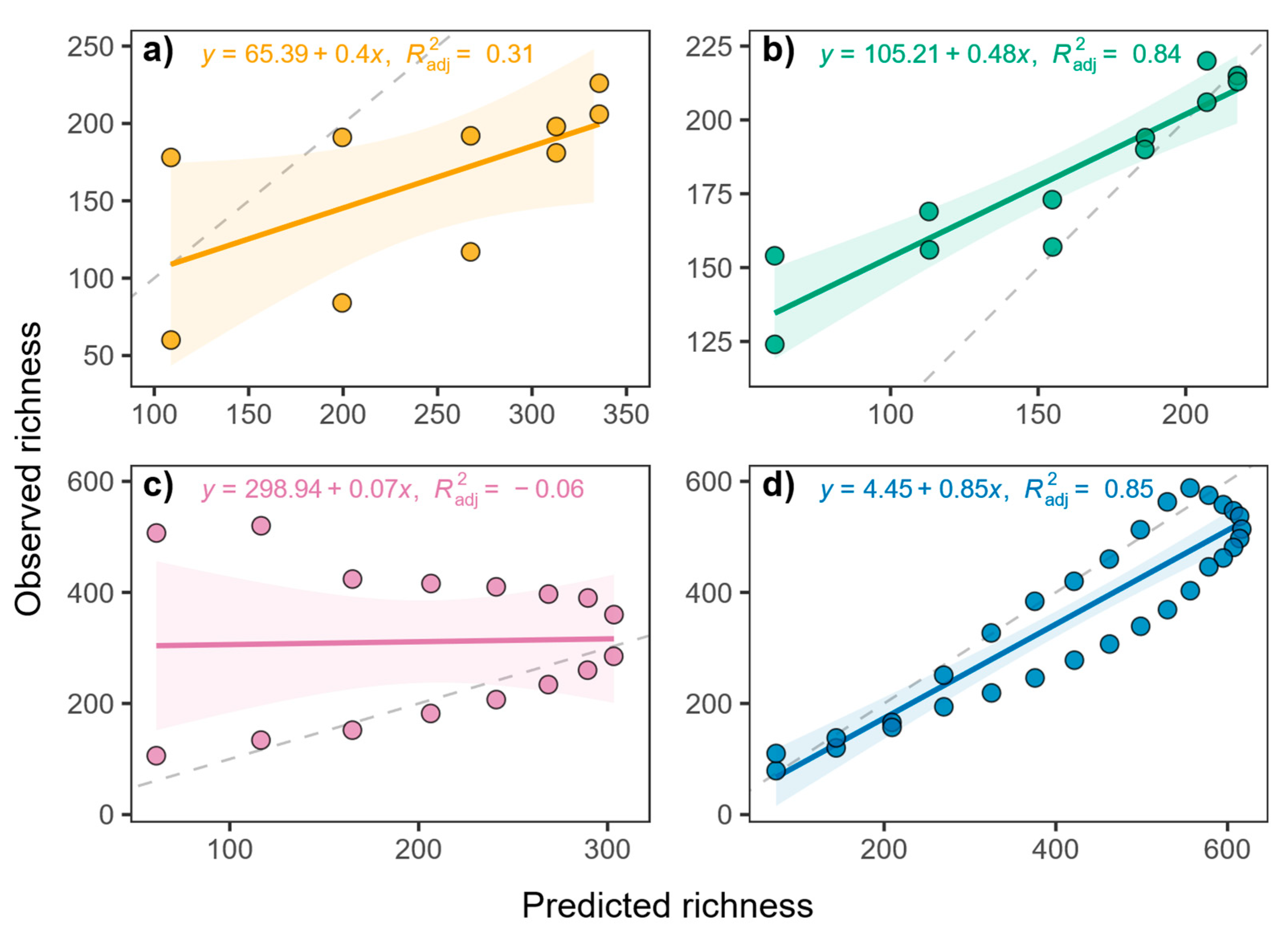 Forests 16 01591 g006 Forests 16 01591 g006