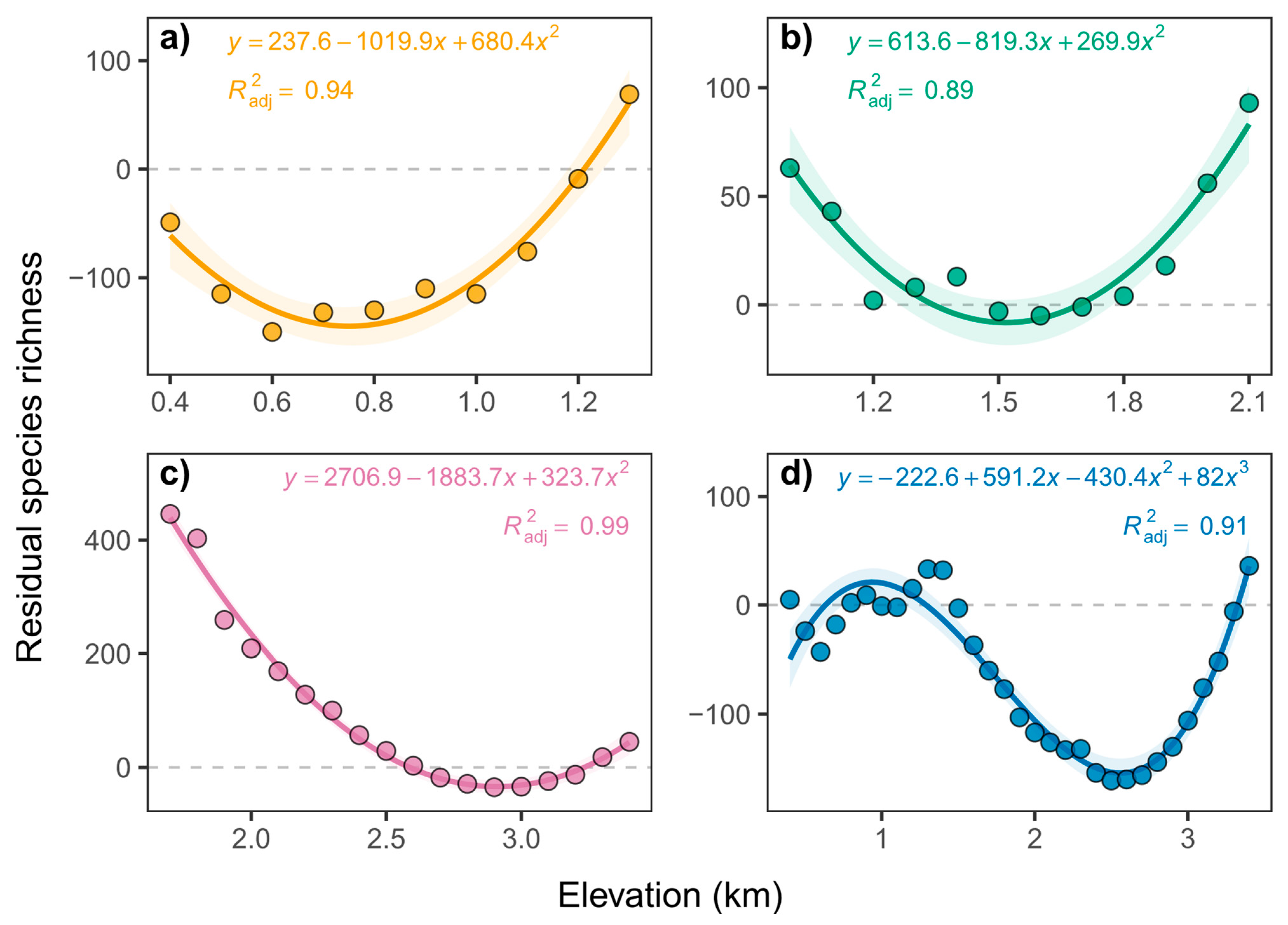 Forests 16 01591 g007 Forests 16 01591 g007