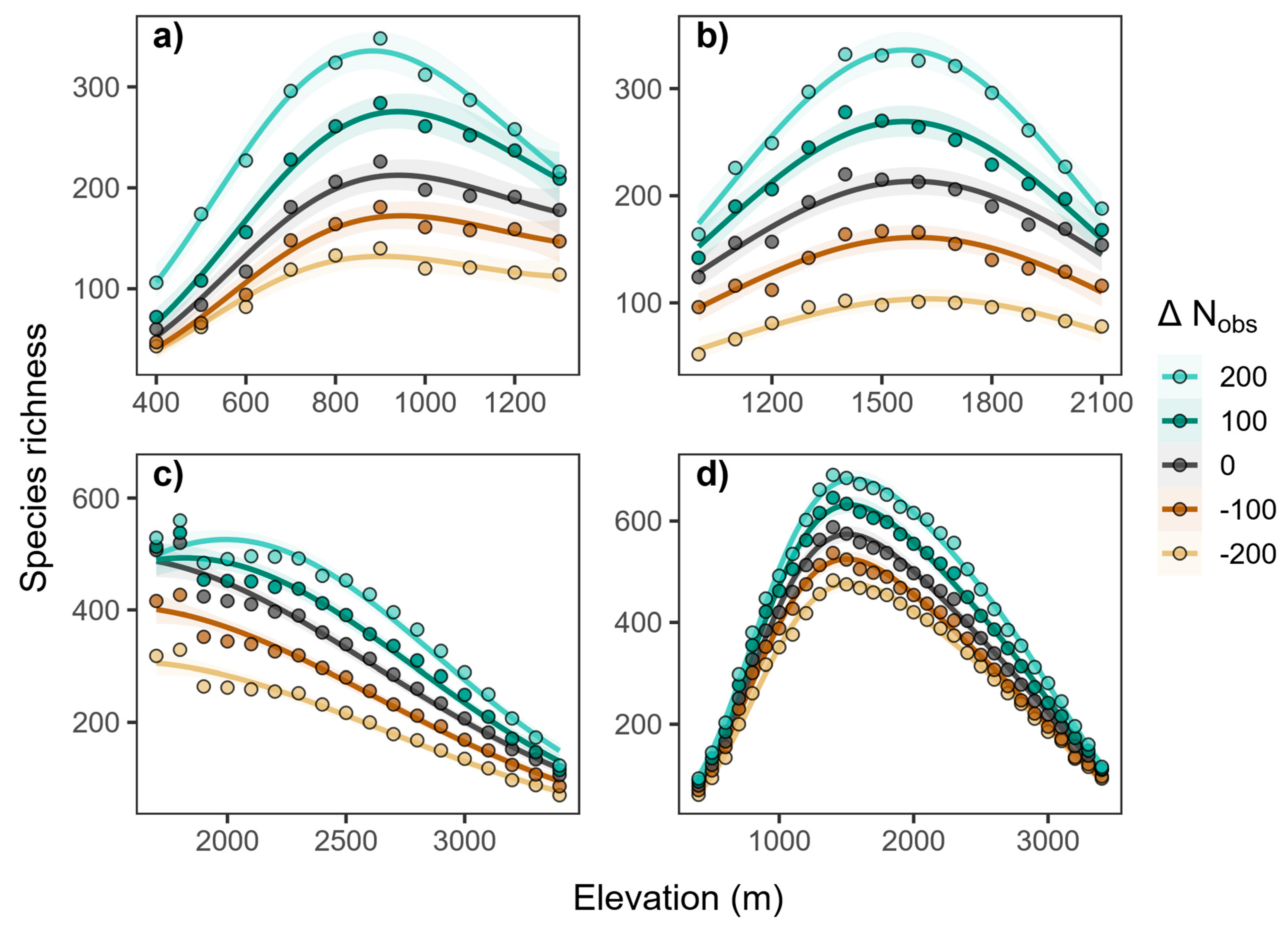 Forests 16 01591 g008 Forests 16 01591 g008