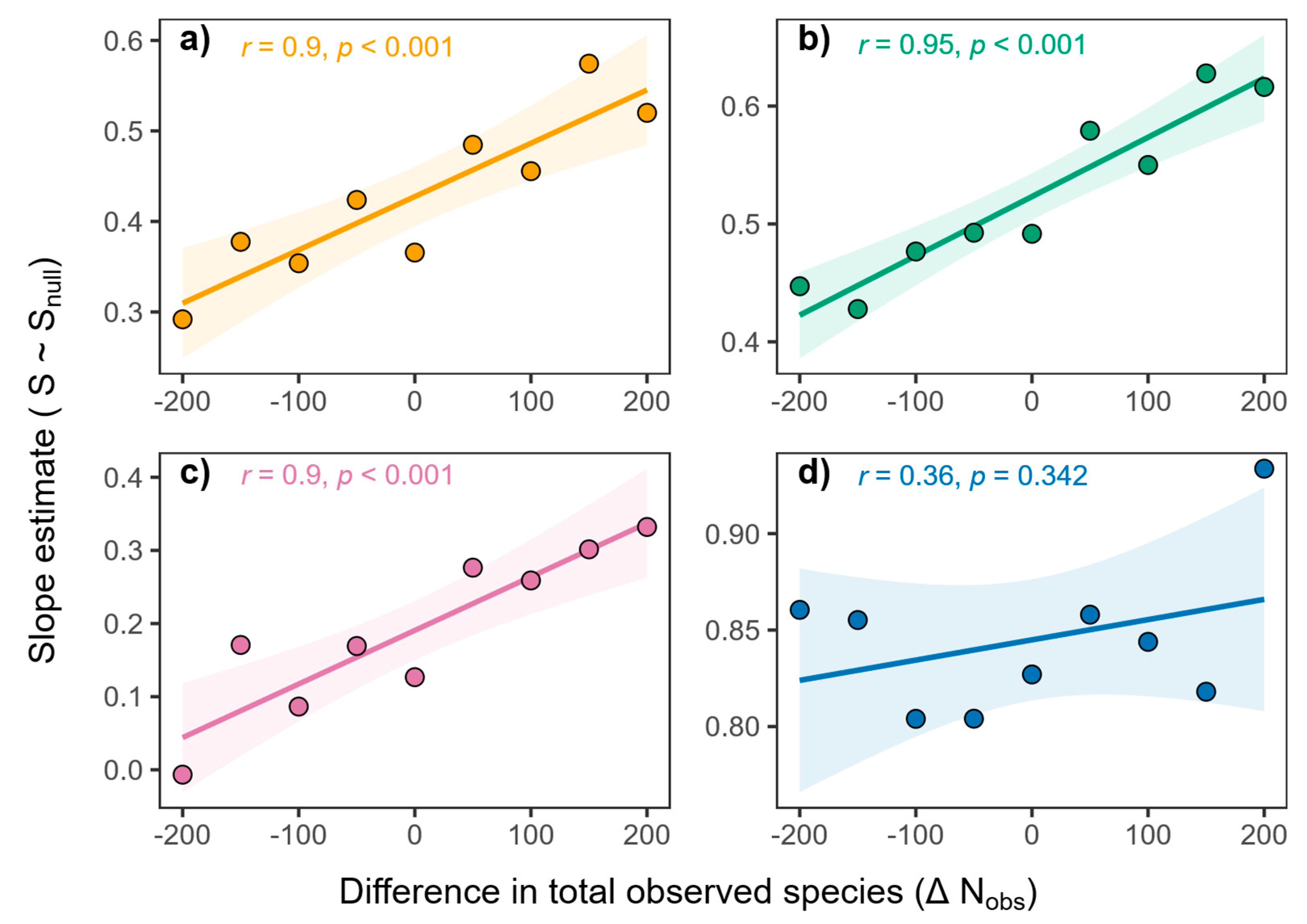 Forests 16 01591 g009 Forests 16 01591 g009