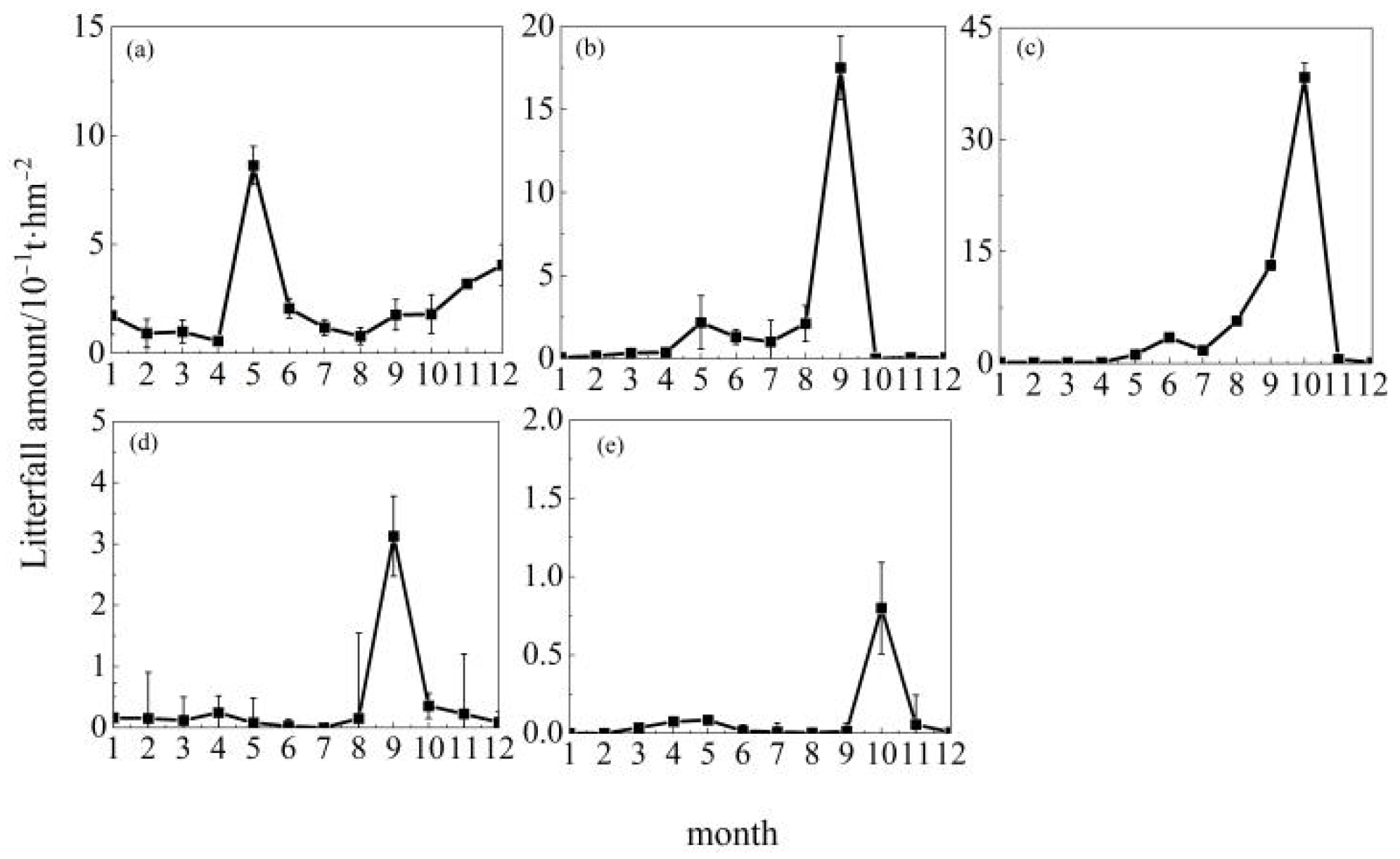 Forests 16 01594 g002 Forests 16 01594 g002