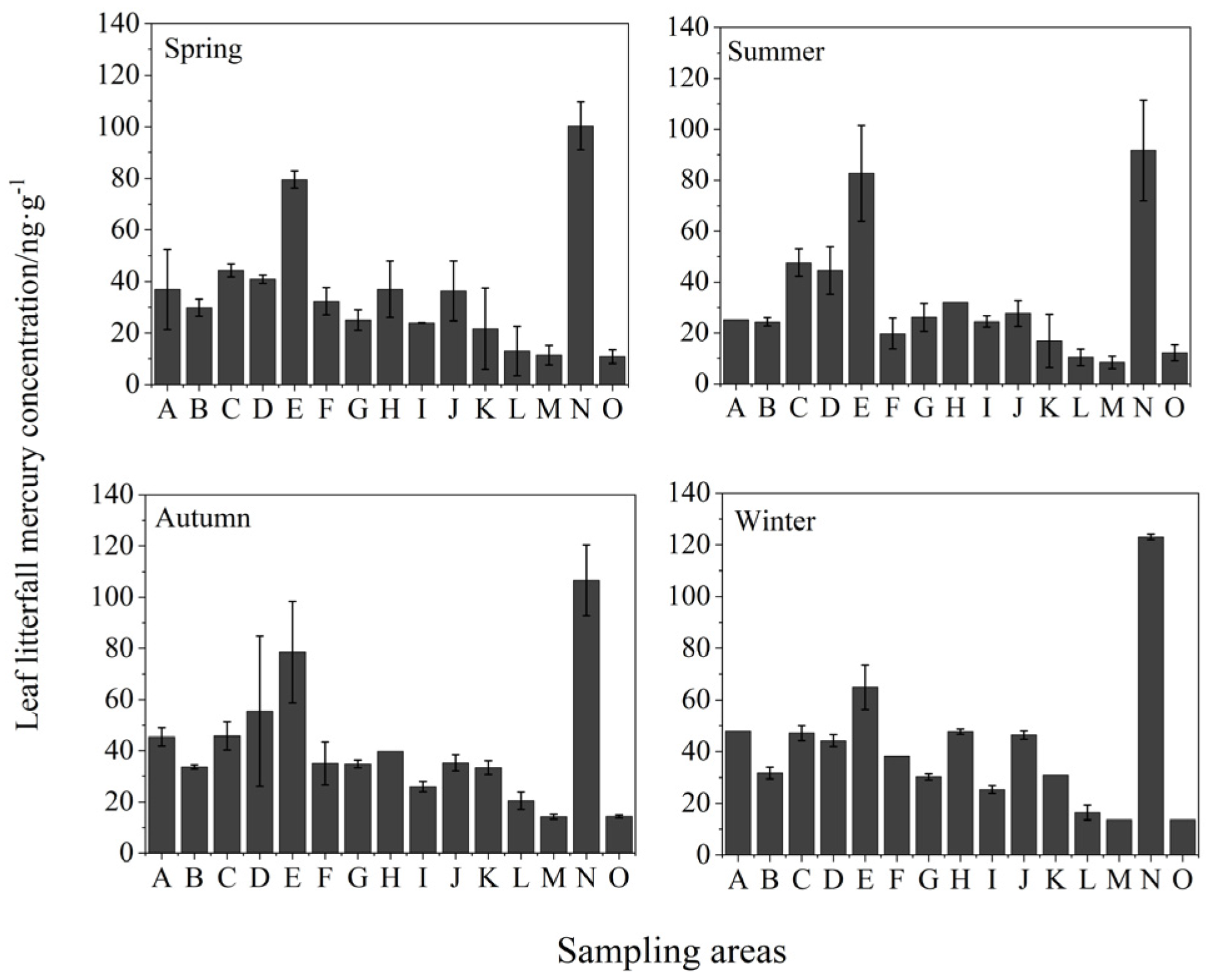Forests 16 01594 g005 Forests 16 01594 g005