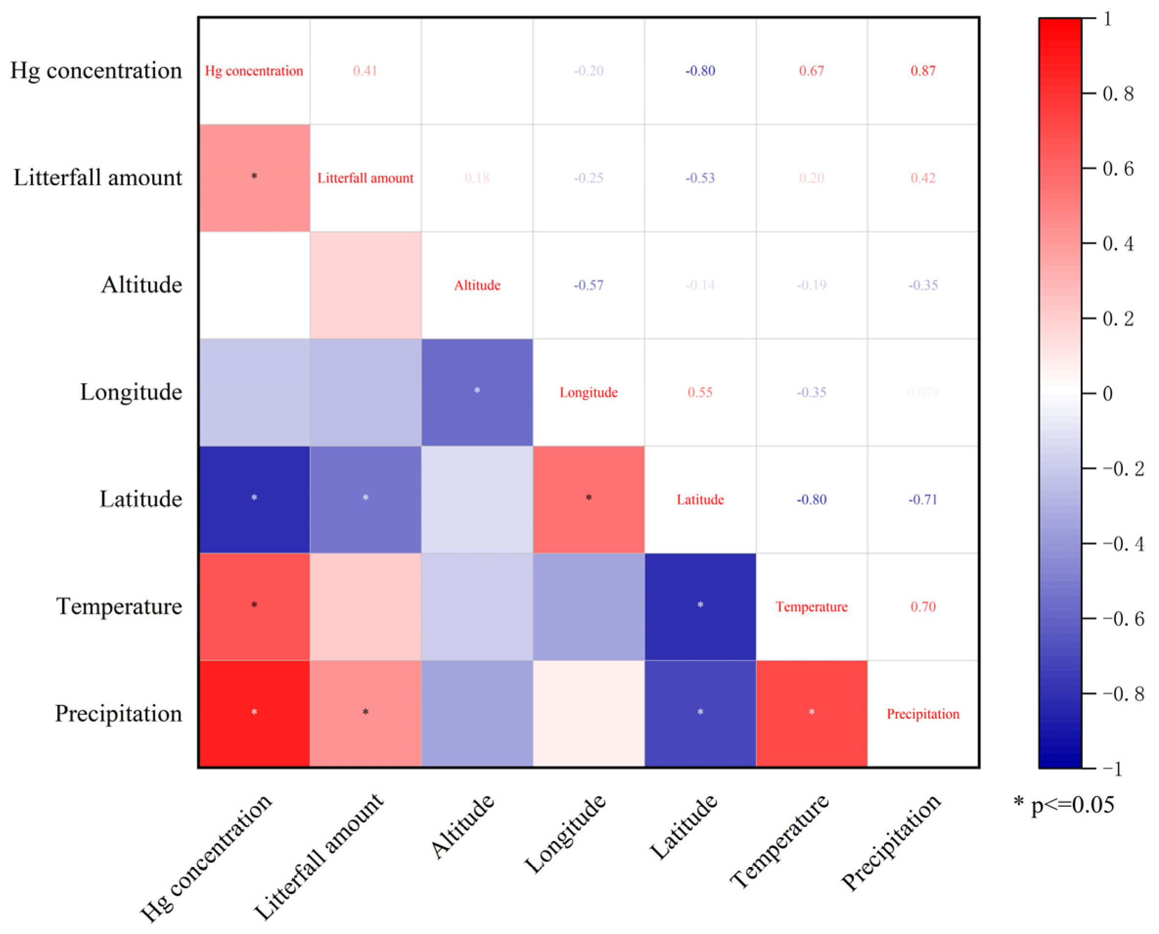 Forests 16 01594 g006 Forests 16 01594 g006