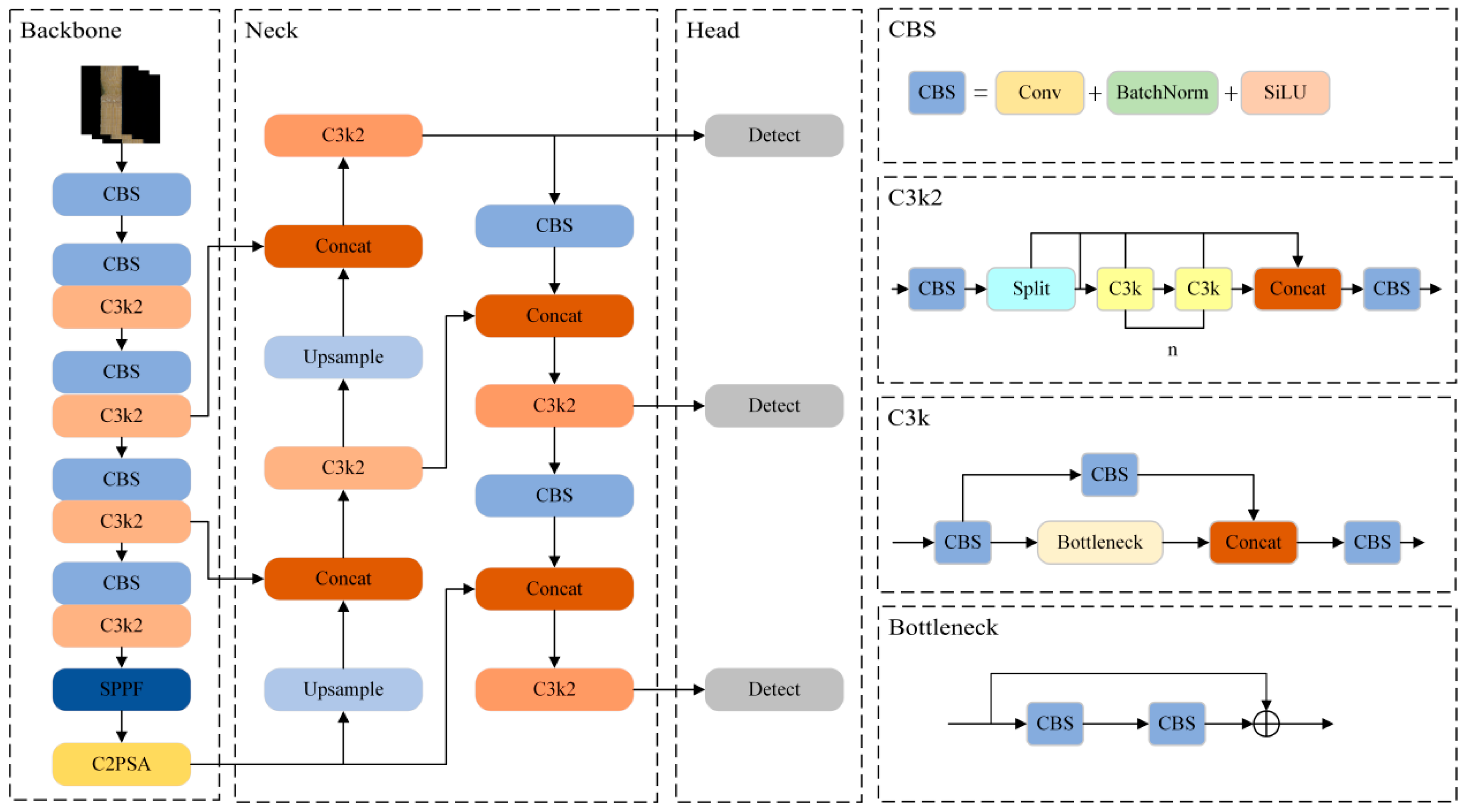 Forests 16 01595 g003