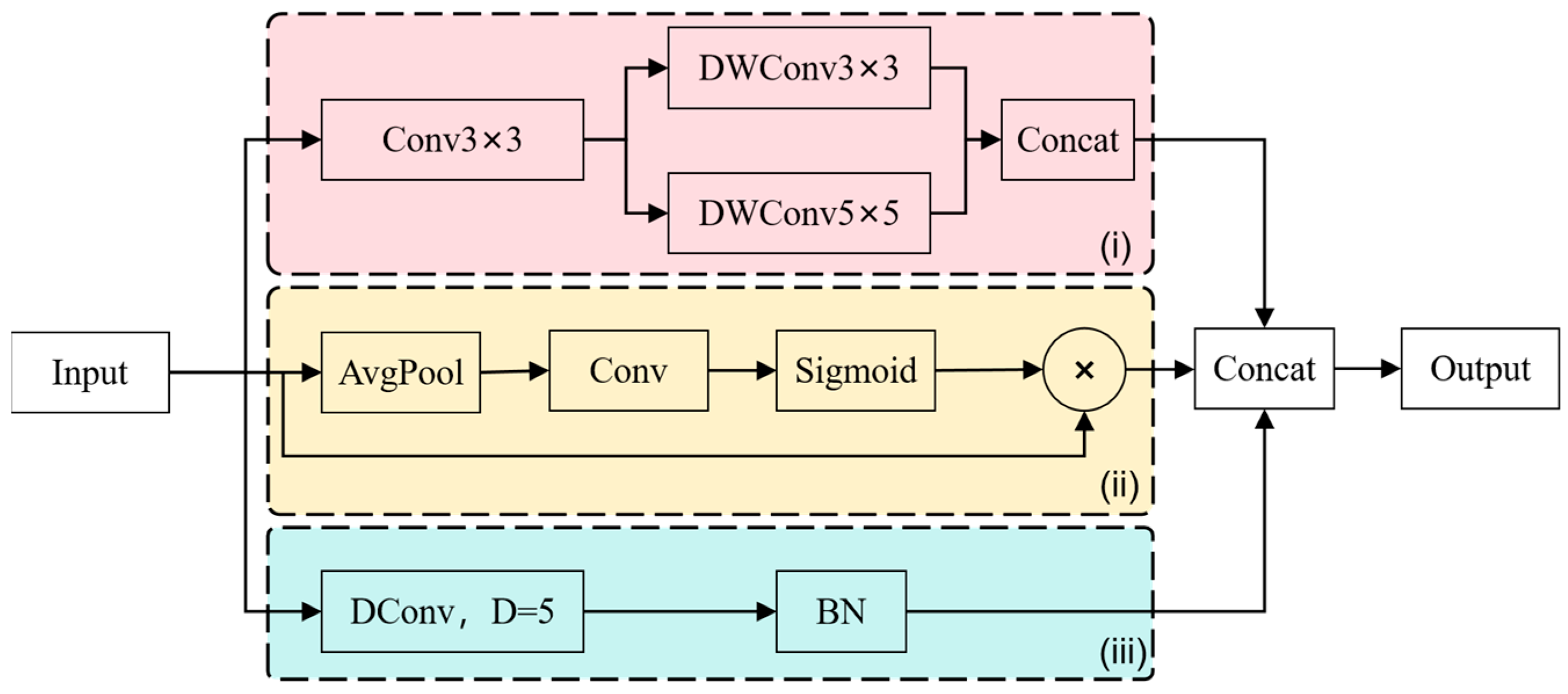 Forests 16 01595 g005