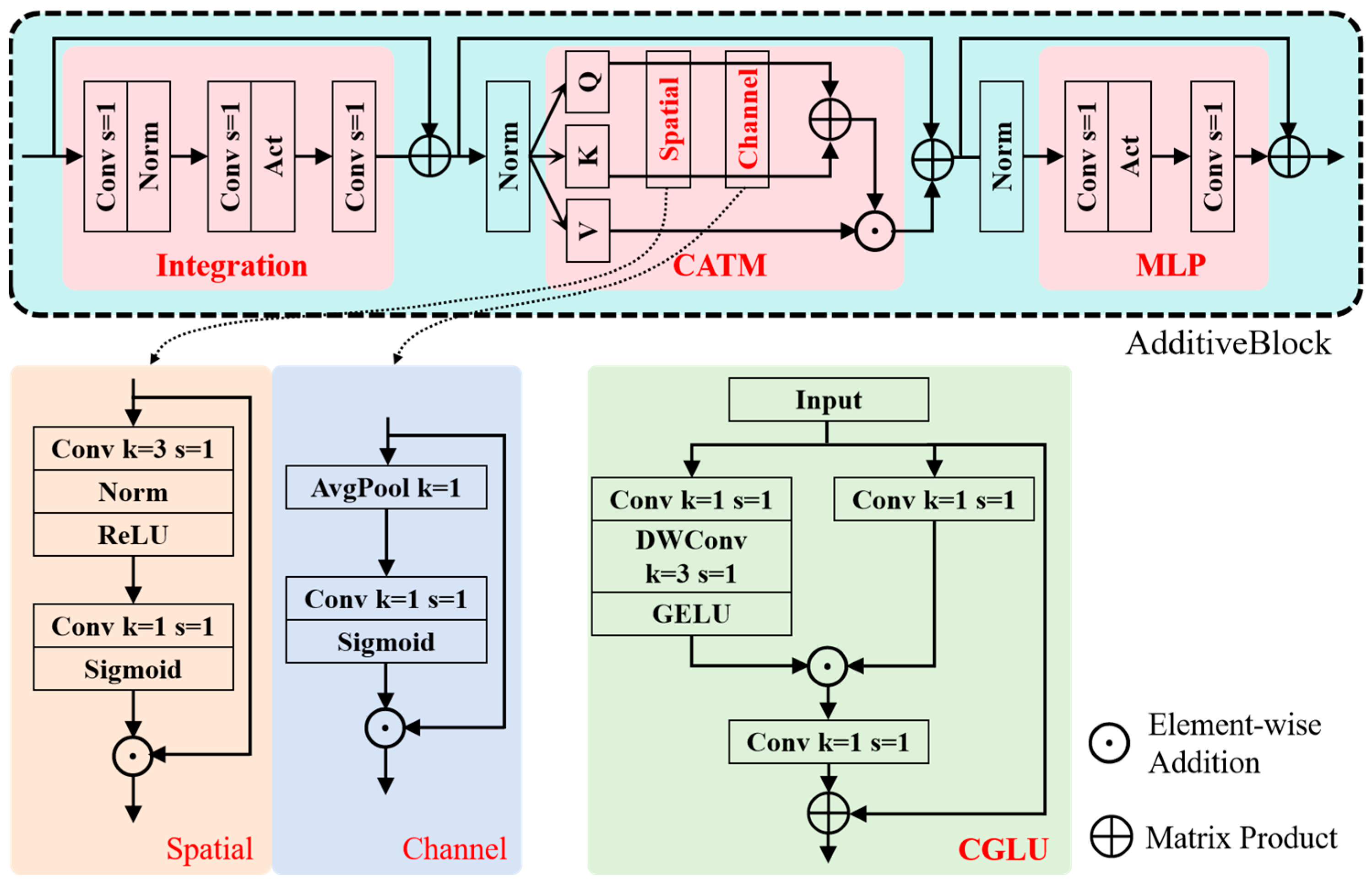 Forests 16 01595 g006