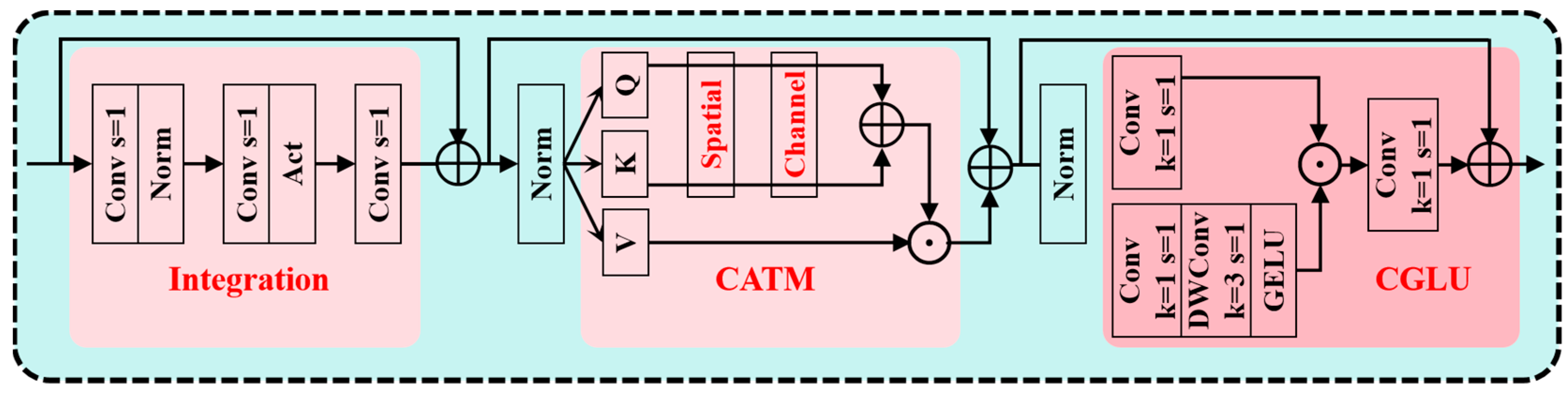 Forests 16 01595 g007