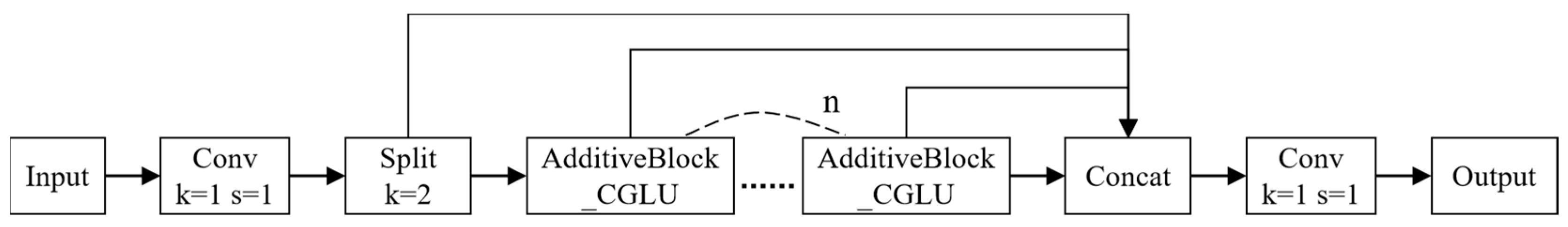 Forests 16 01595 g008