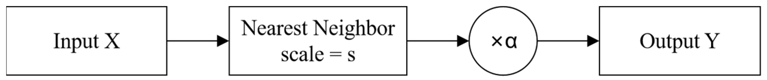 Forests 16 01595 g009