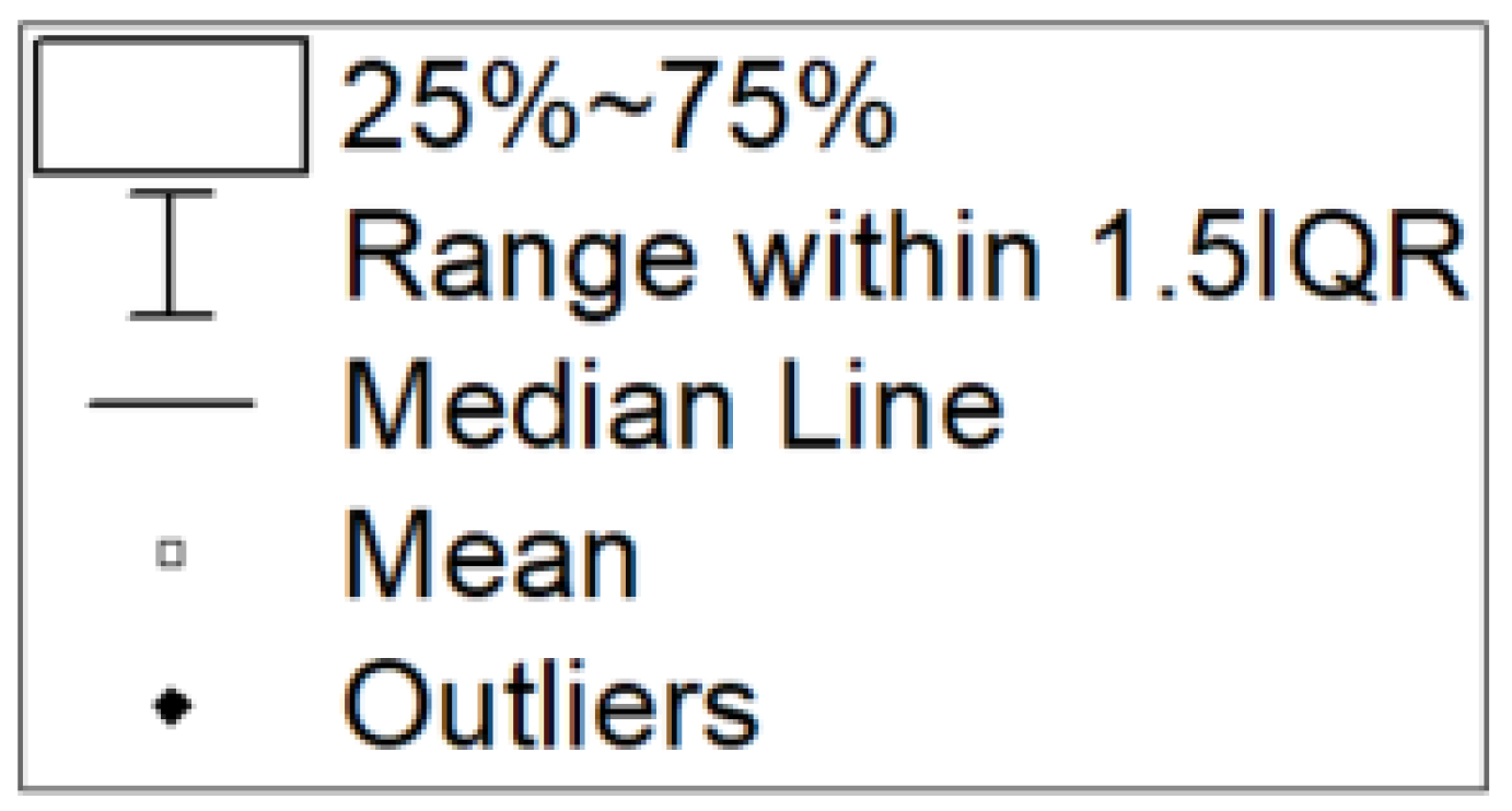 Forests 16 01597 g002