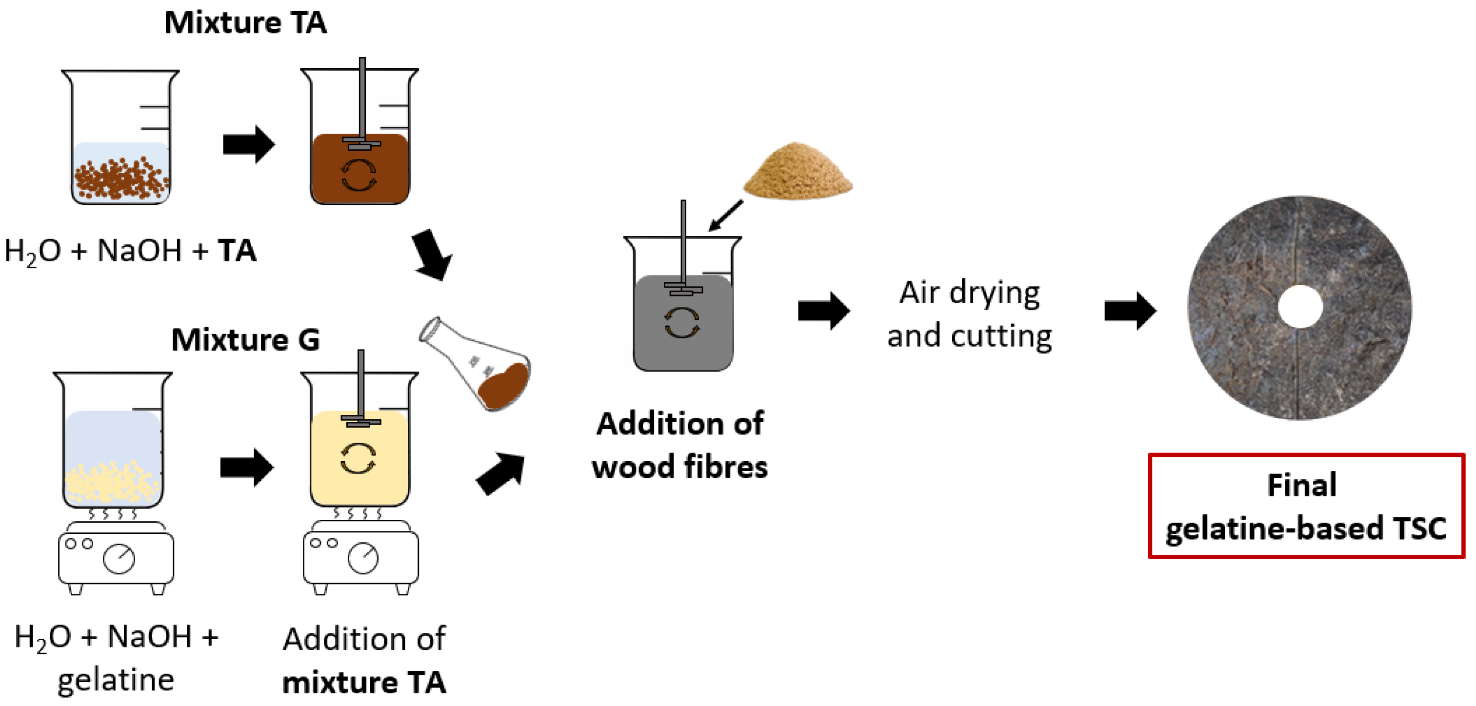 Forests 16 01597 g004