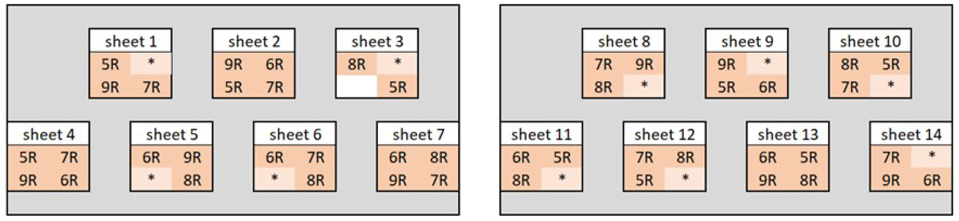 Forests 16 01597 g011