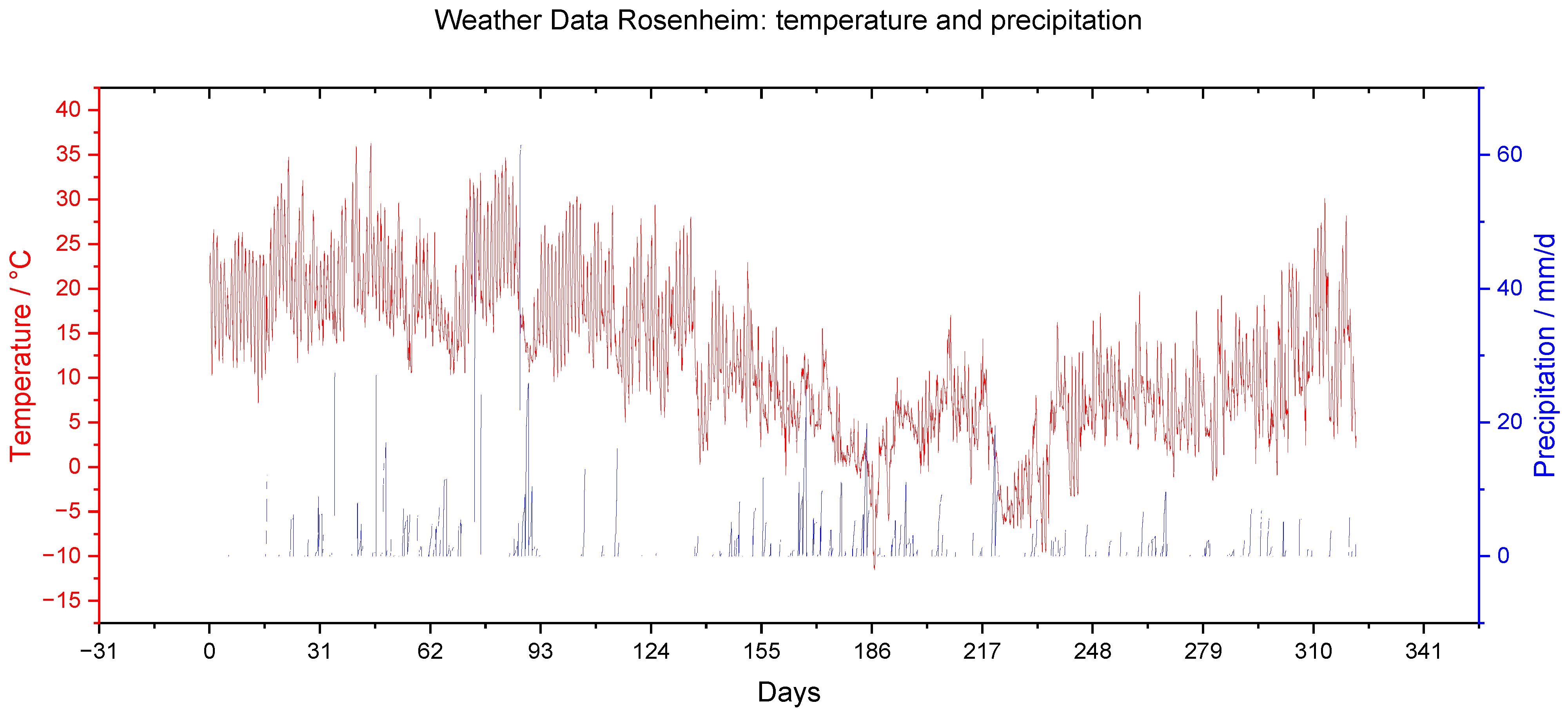 Forests 16 01597 g012