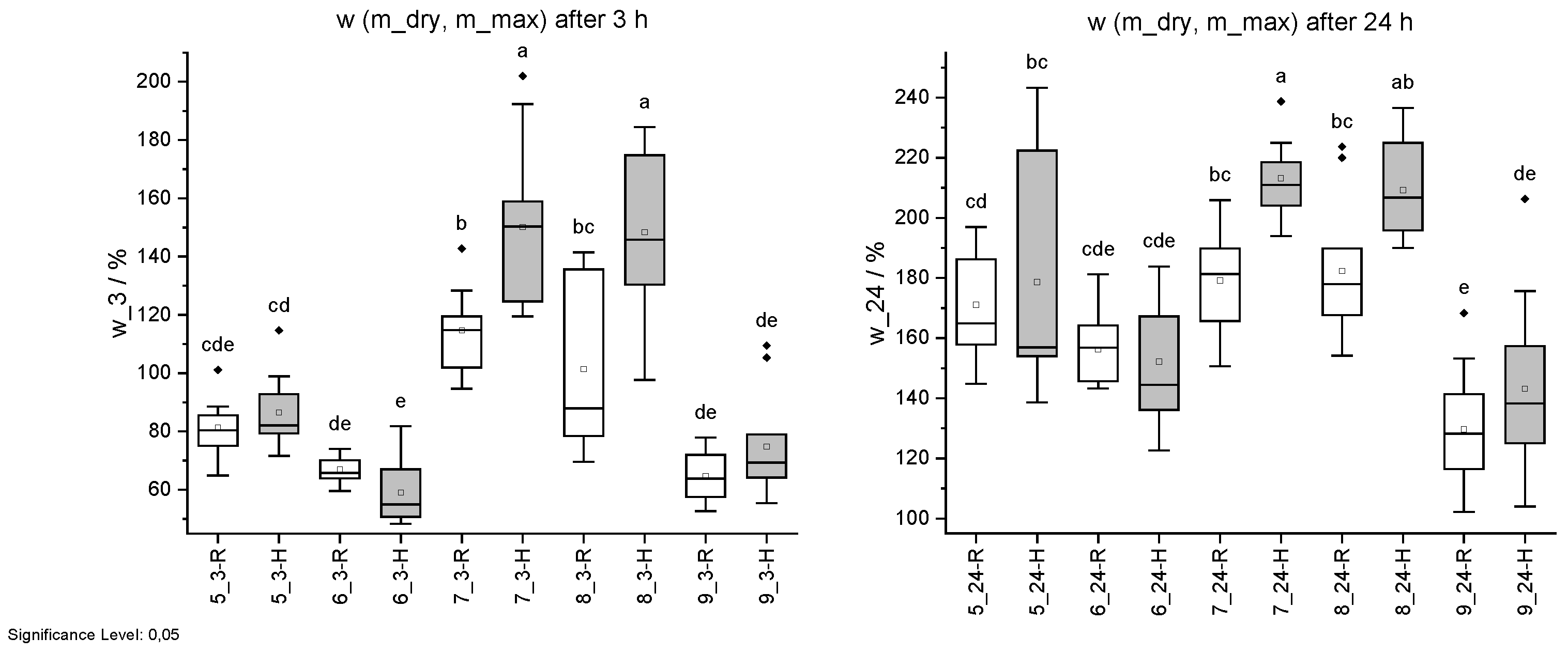 Forests 16 01597 g014