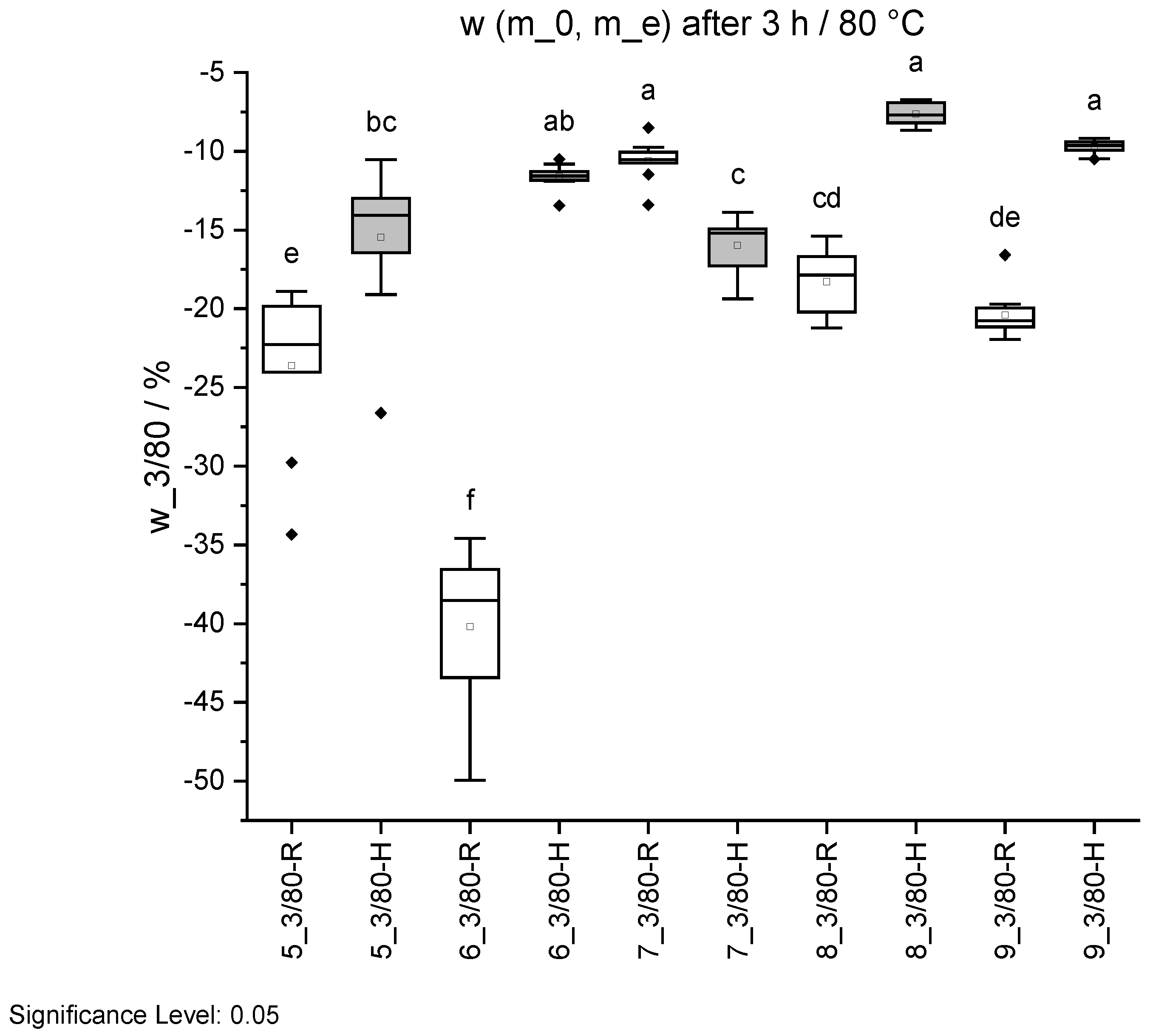 Forests 16 01597 g015