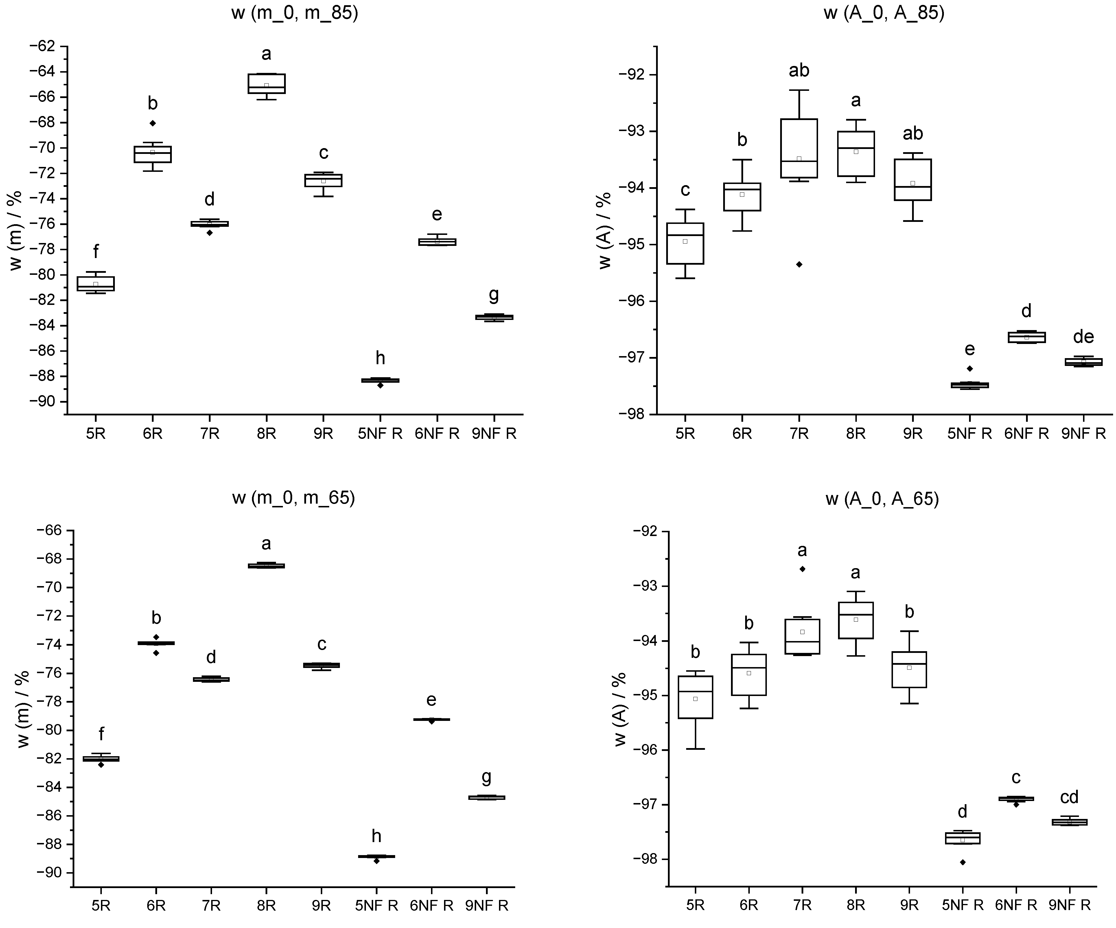 Forests 16 01597 g016a