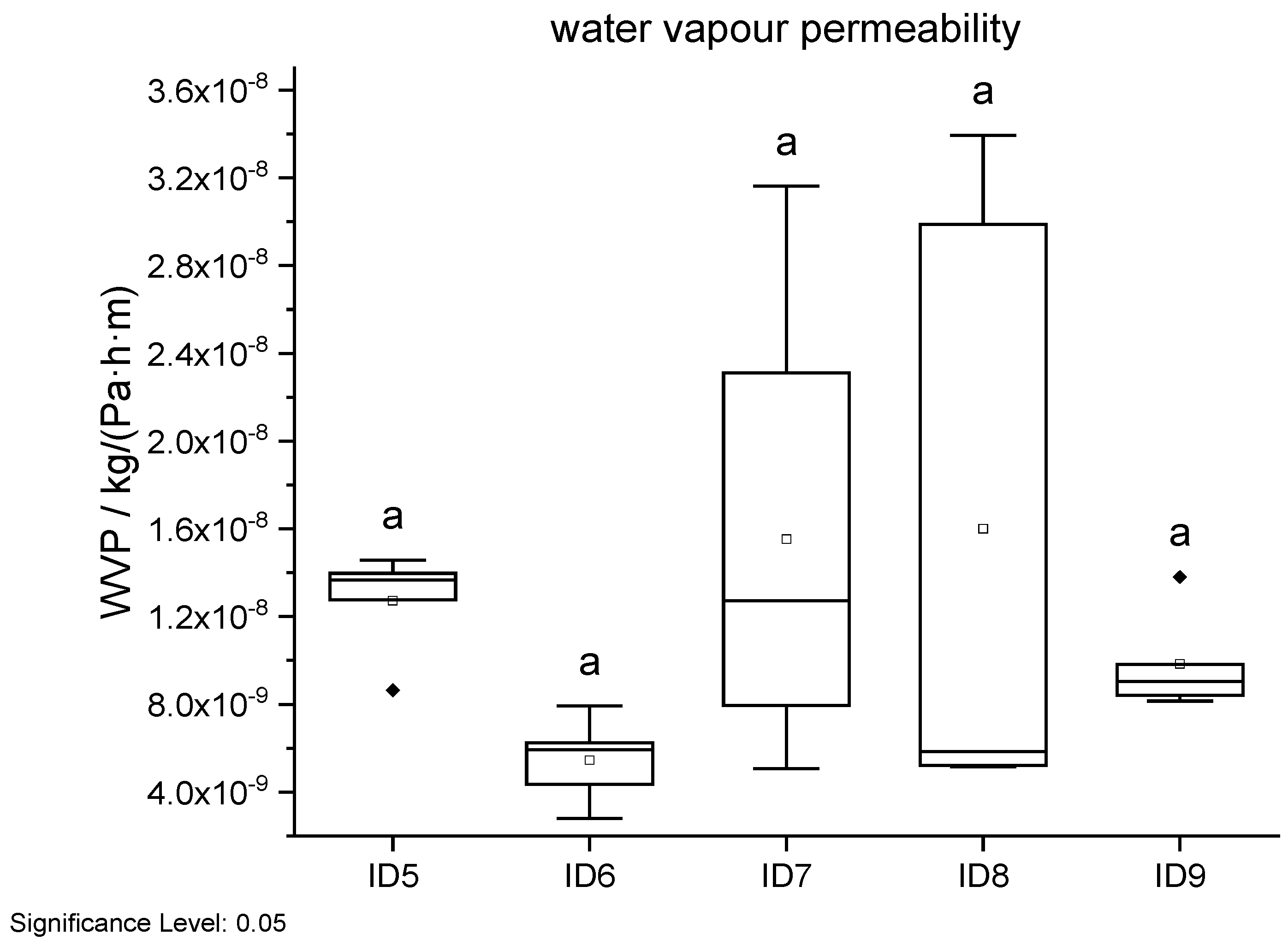 Forests 16 01597 g017
