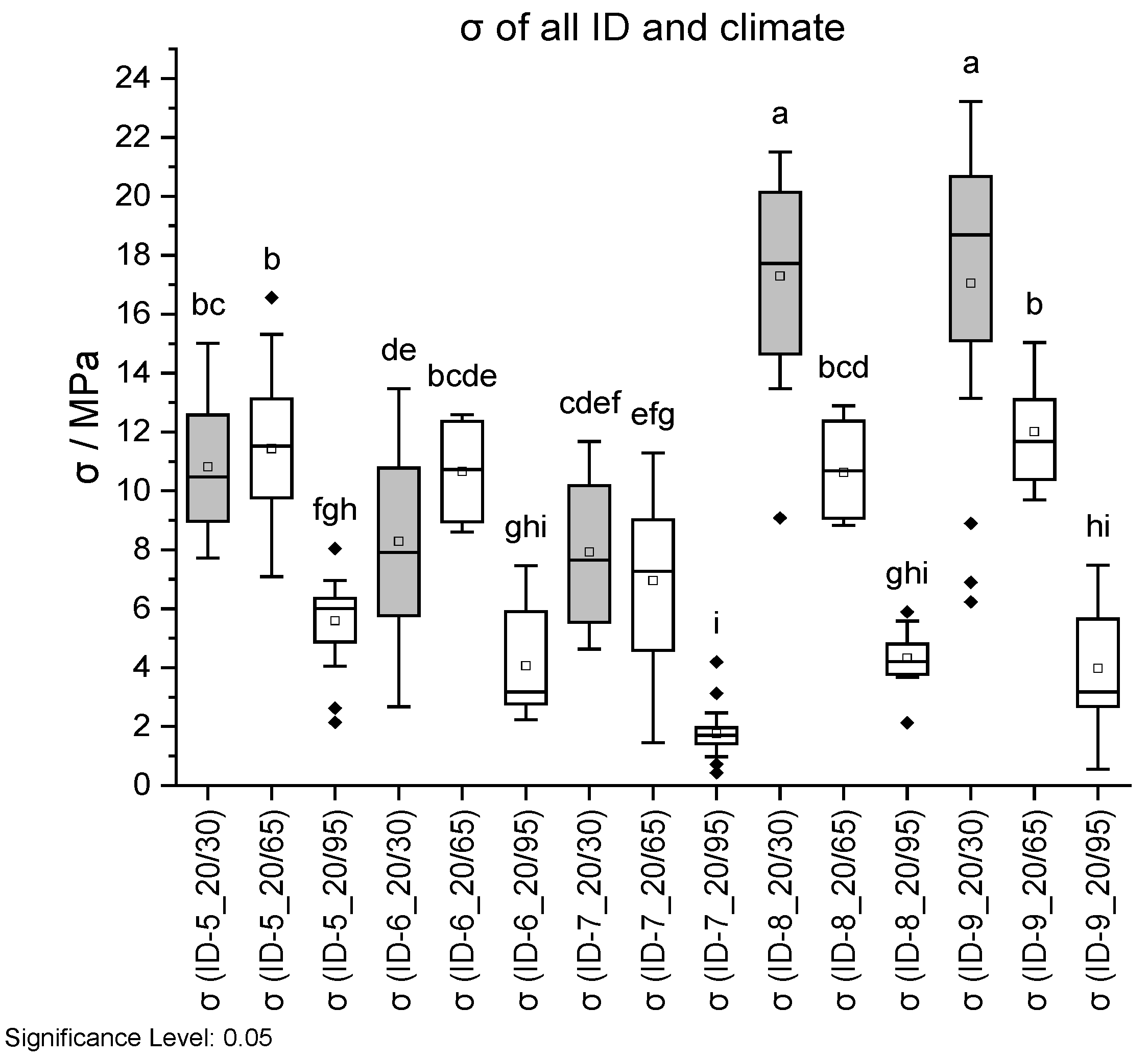 Forests 16 01597 g018a