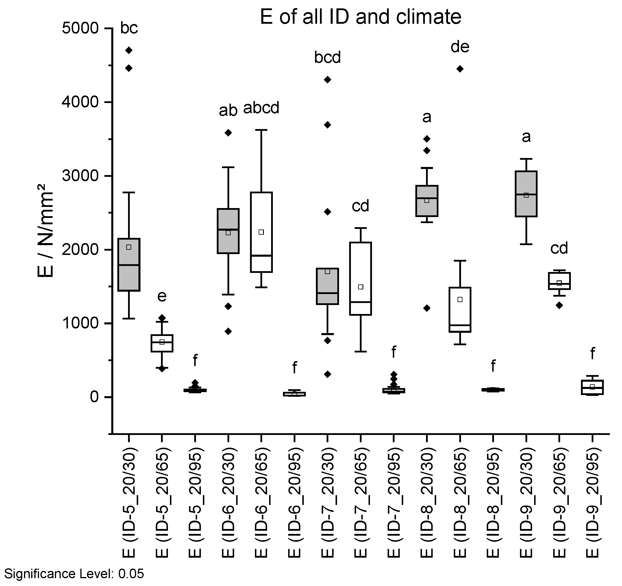 Forests 16 01597 g018b