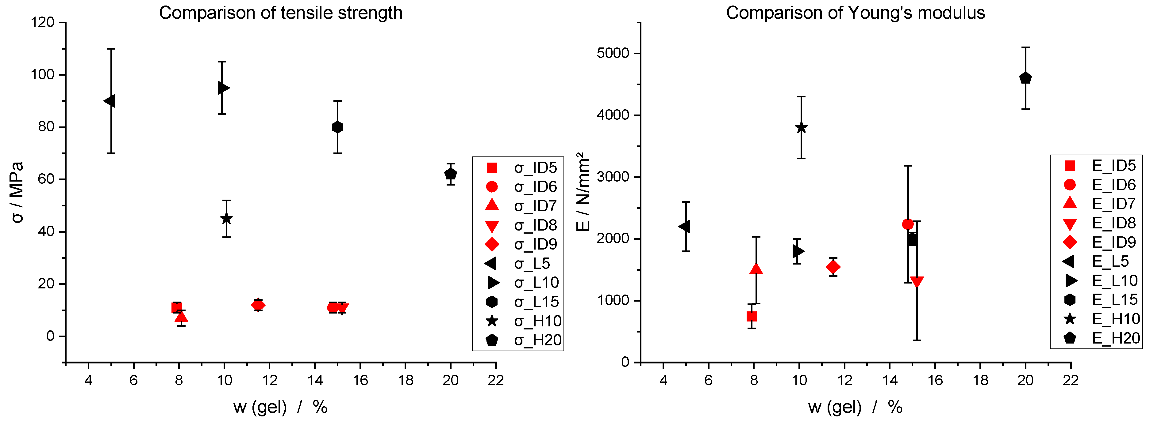 Forests 16 01597 g019