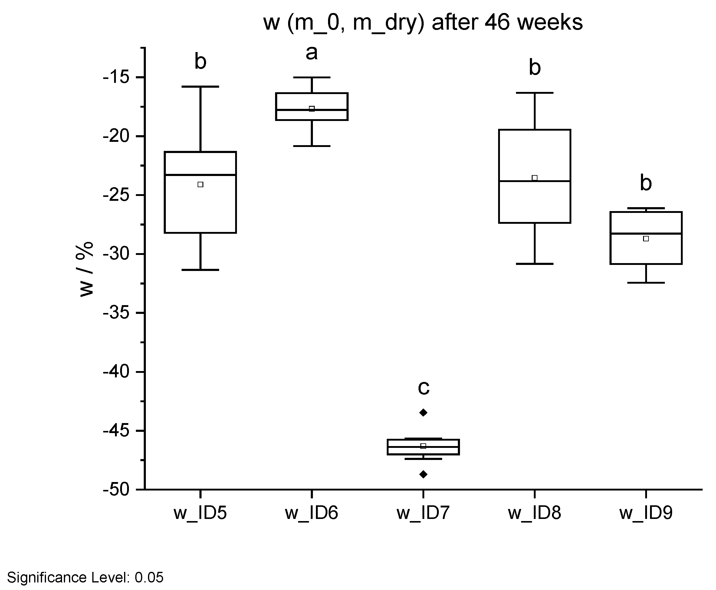 Forests 16 01597 g021