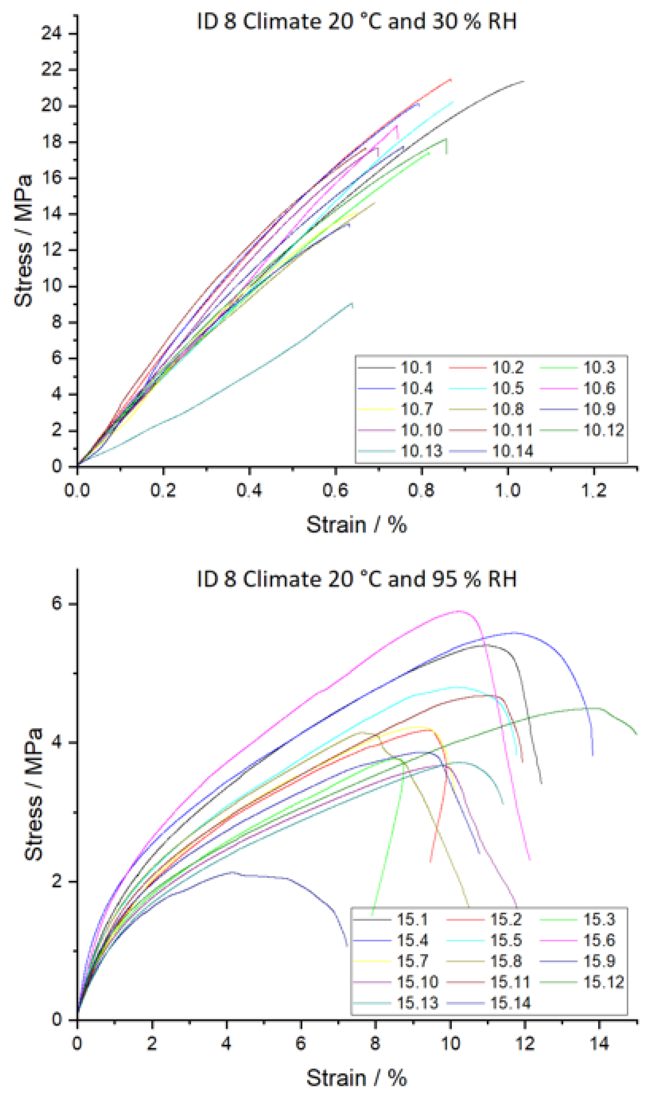 Forests 16 01597 g0a3