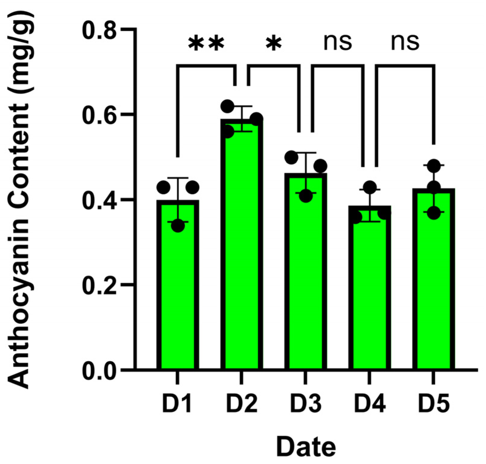 Forests 16 01598 g001 Forests 16 01598 g001