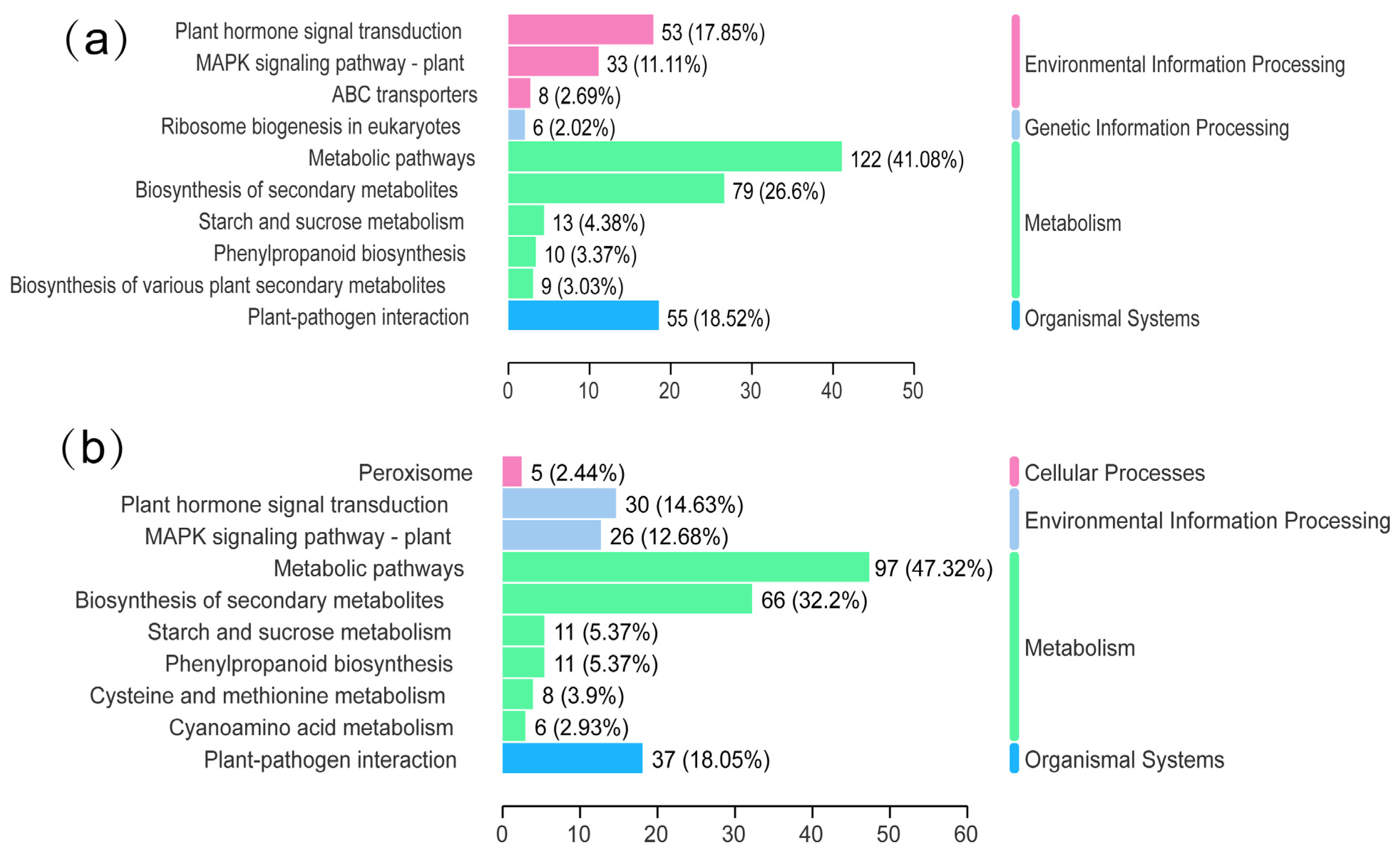 Forests 16 01598 g004 Forests 16 01598 g004