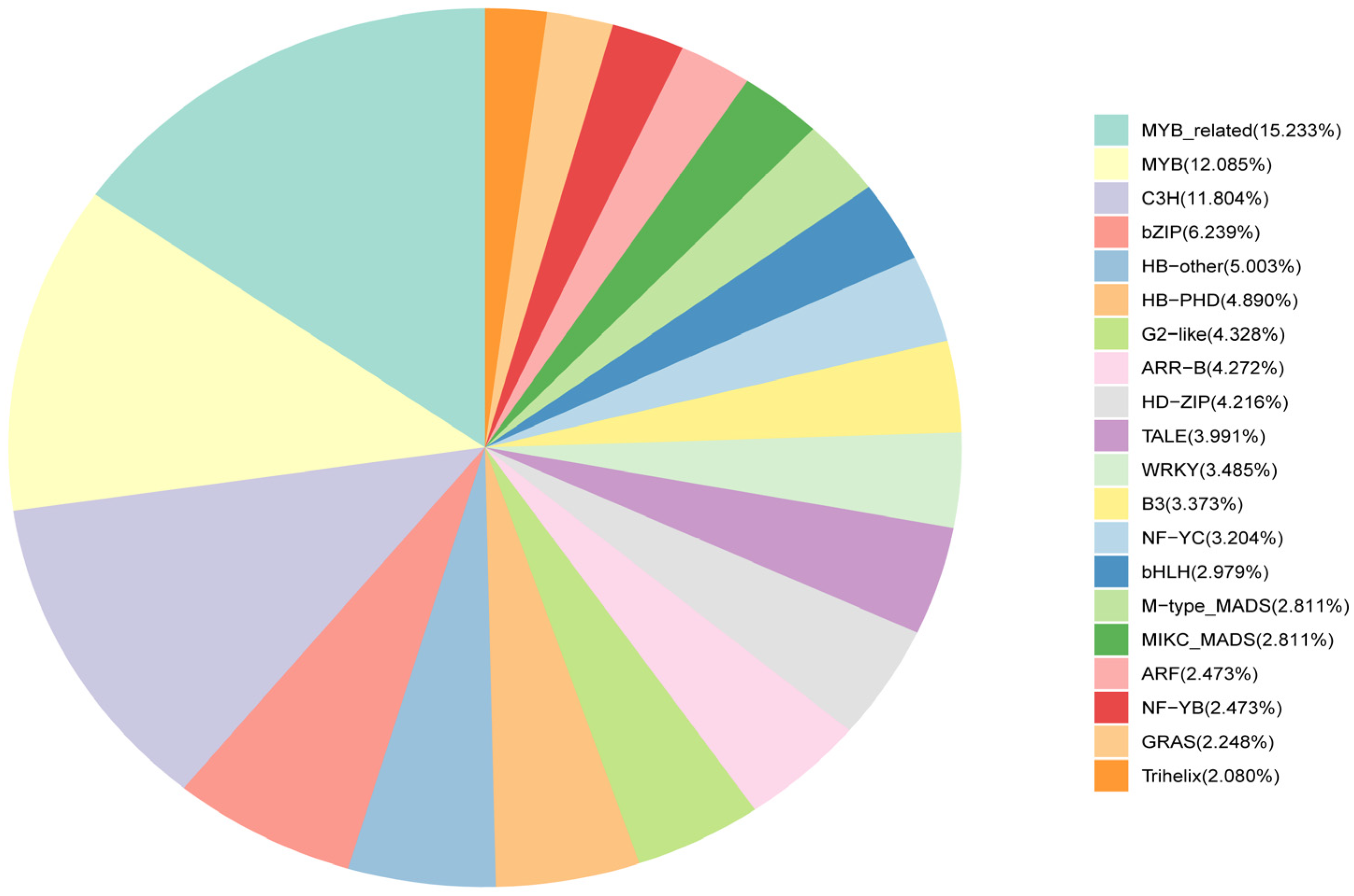 Forests 16 01598 g005 Forests 16 01598 g005